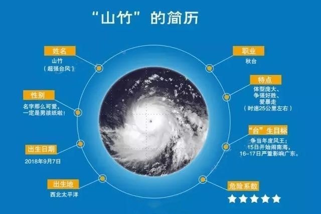 消费保_消费警示_超强台风“山竹”来袭，影响有多大？做好这件事最关键