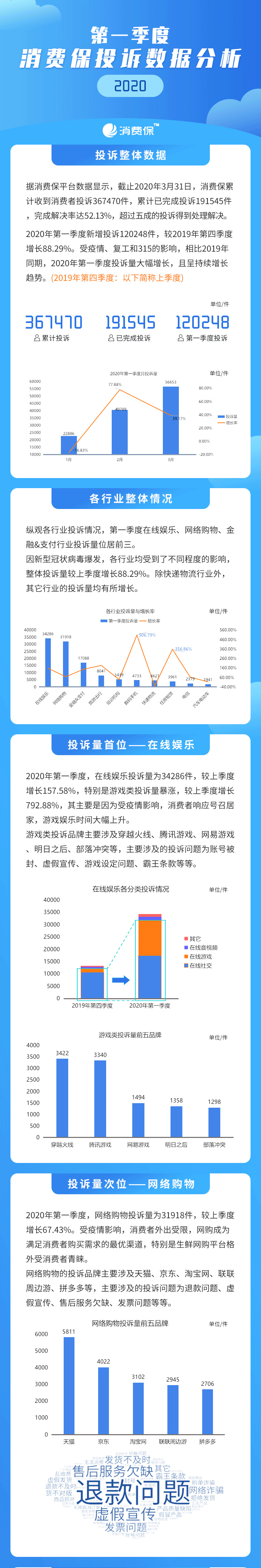 3月投诉数据报告_01.png