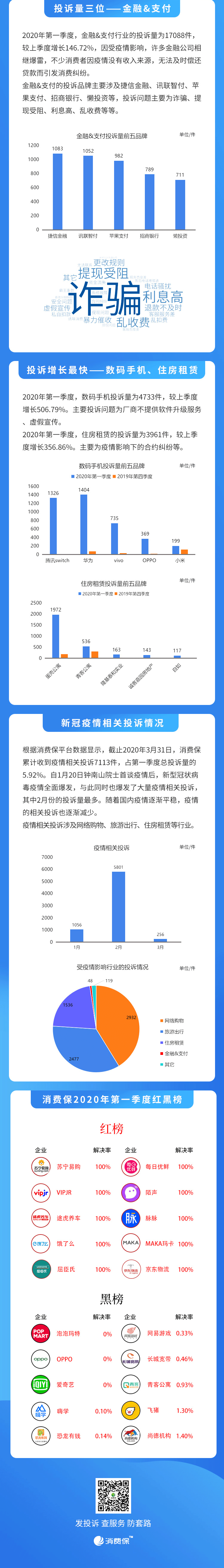 3月投诉数据报告_02.png
