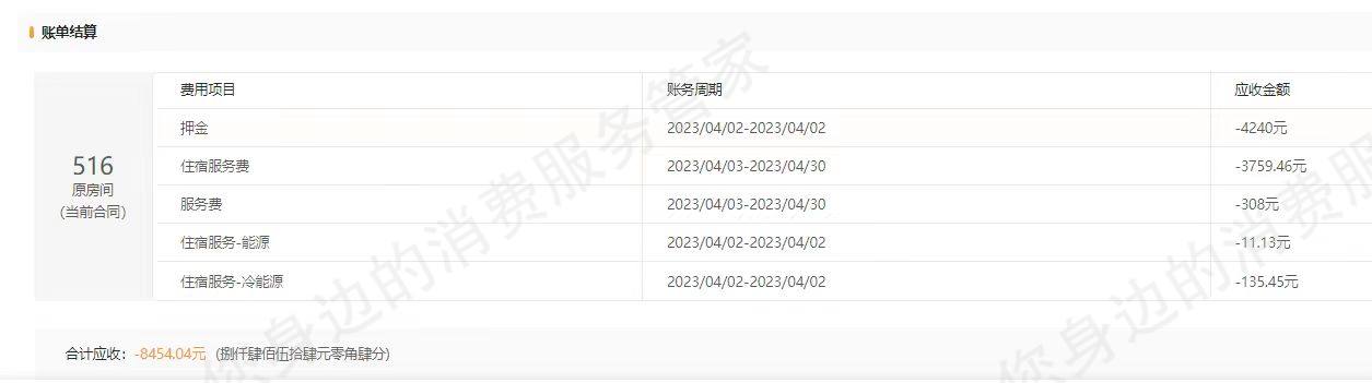 魔方公寓乱收费