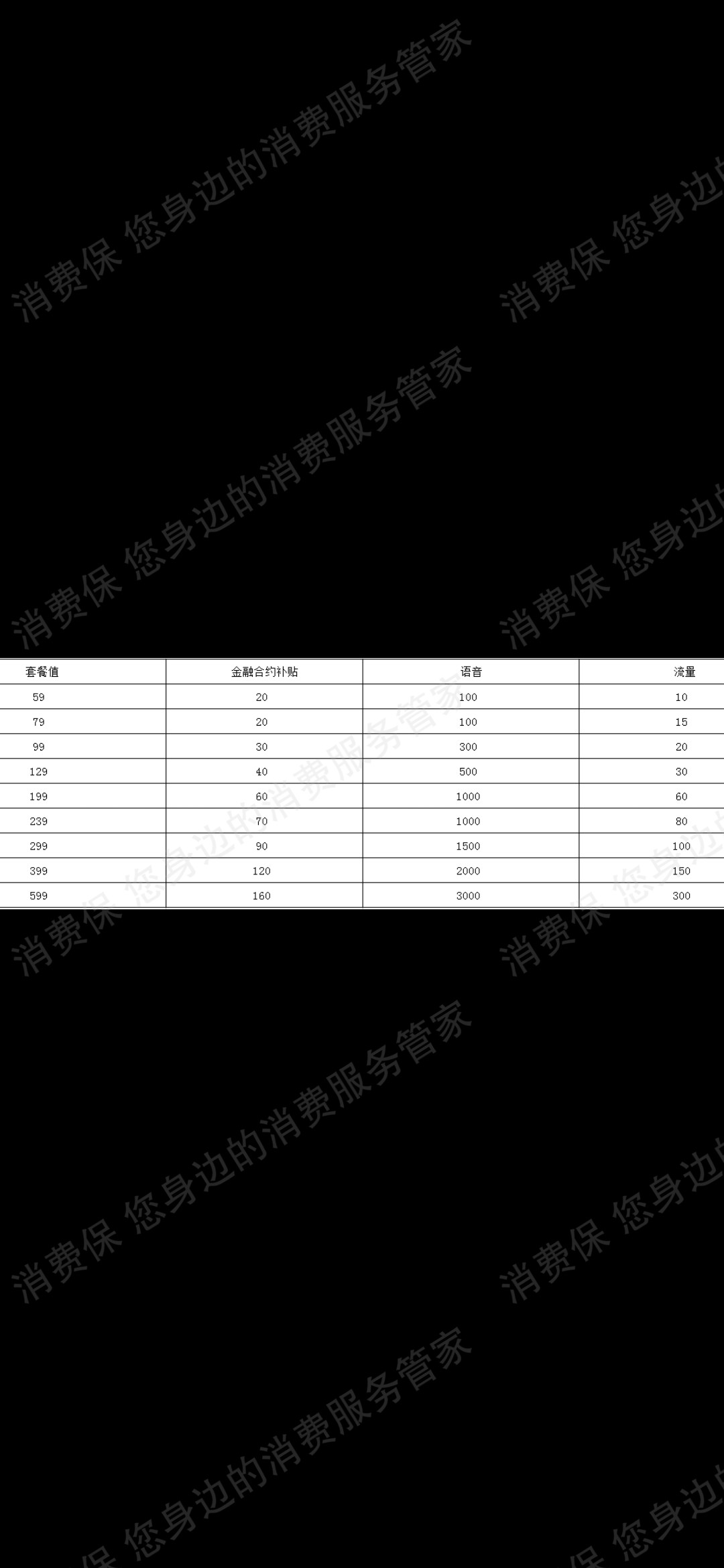 中国电信（通讯）套餐纠纷