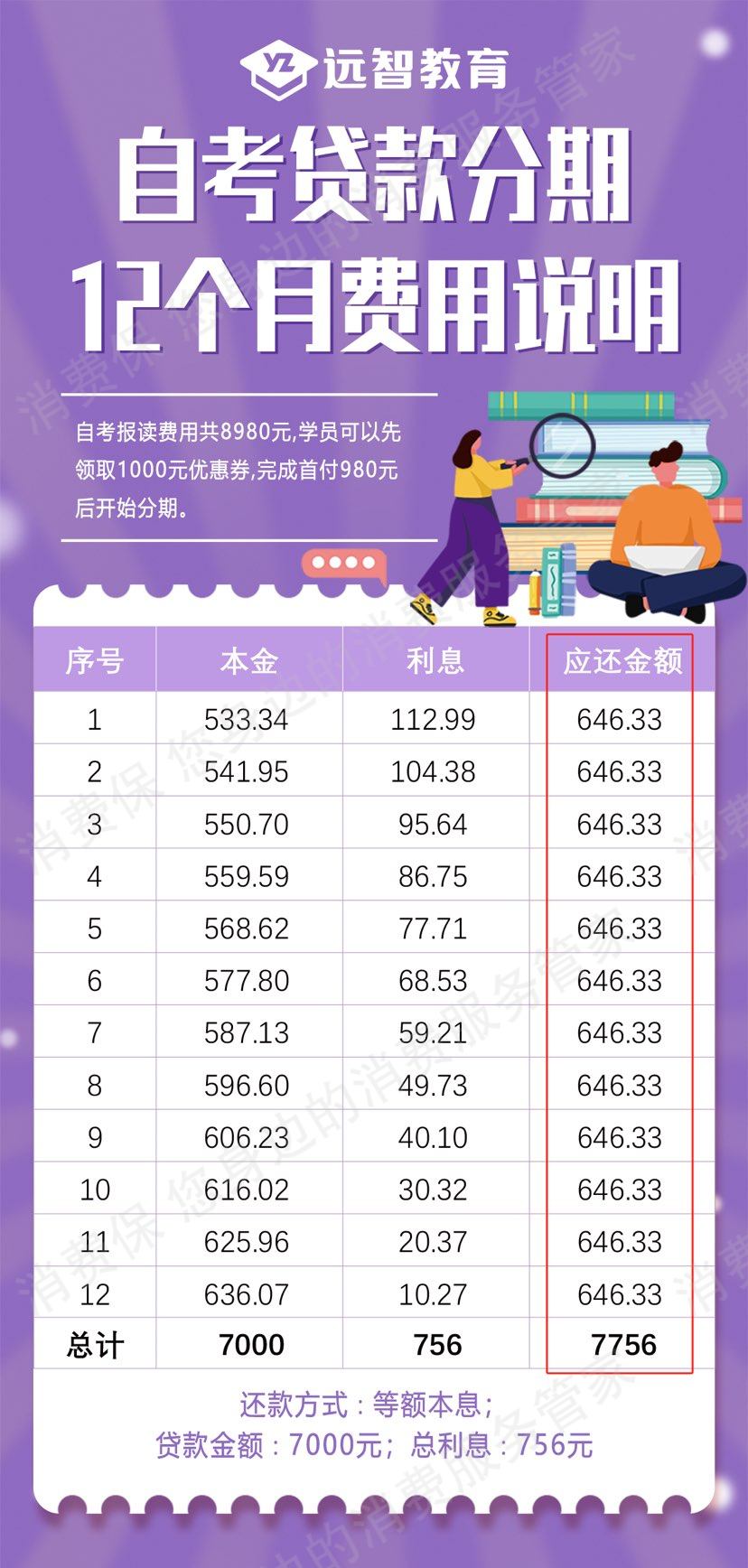 广州远智教育收费问题