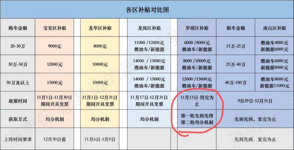 沃尔沃虚假宣传
