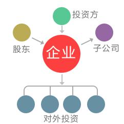 中广云证券咨询