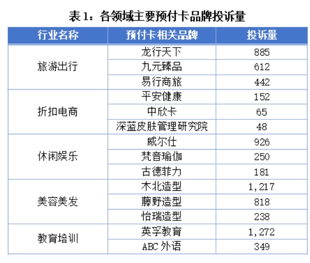 预付费