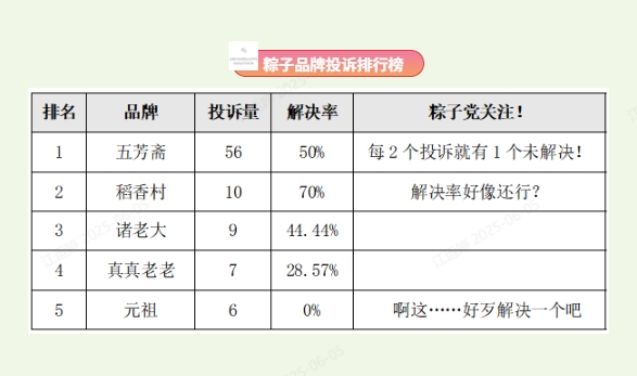 粽子