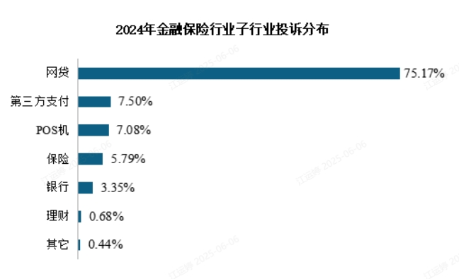 网贷