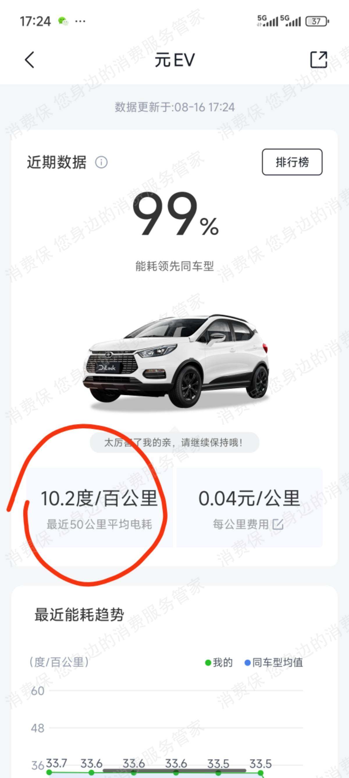 比亚迪人员技术