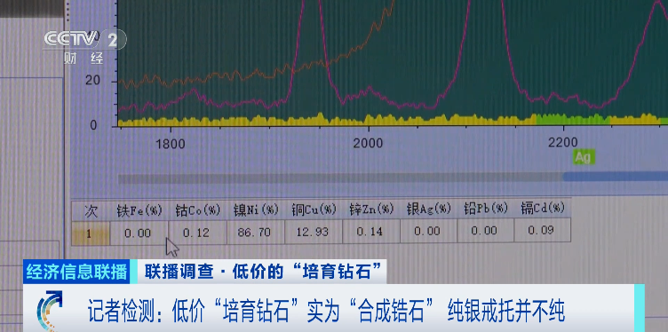 培育钻石