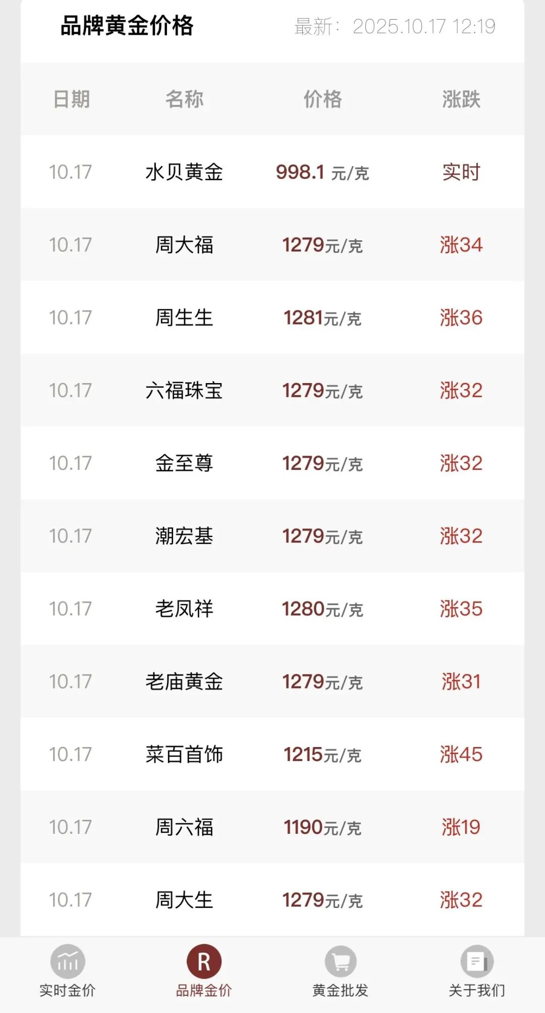 金价