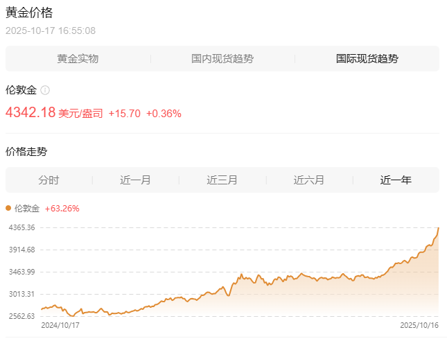金价