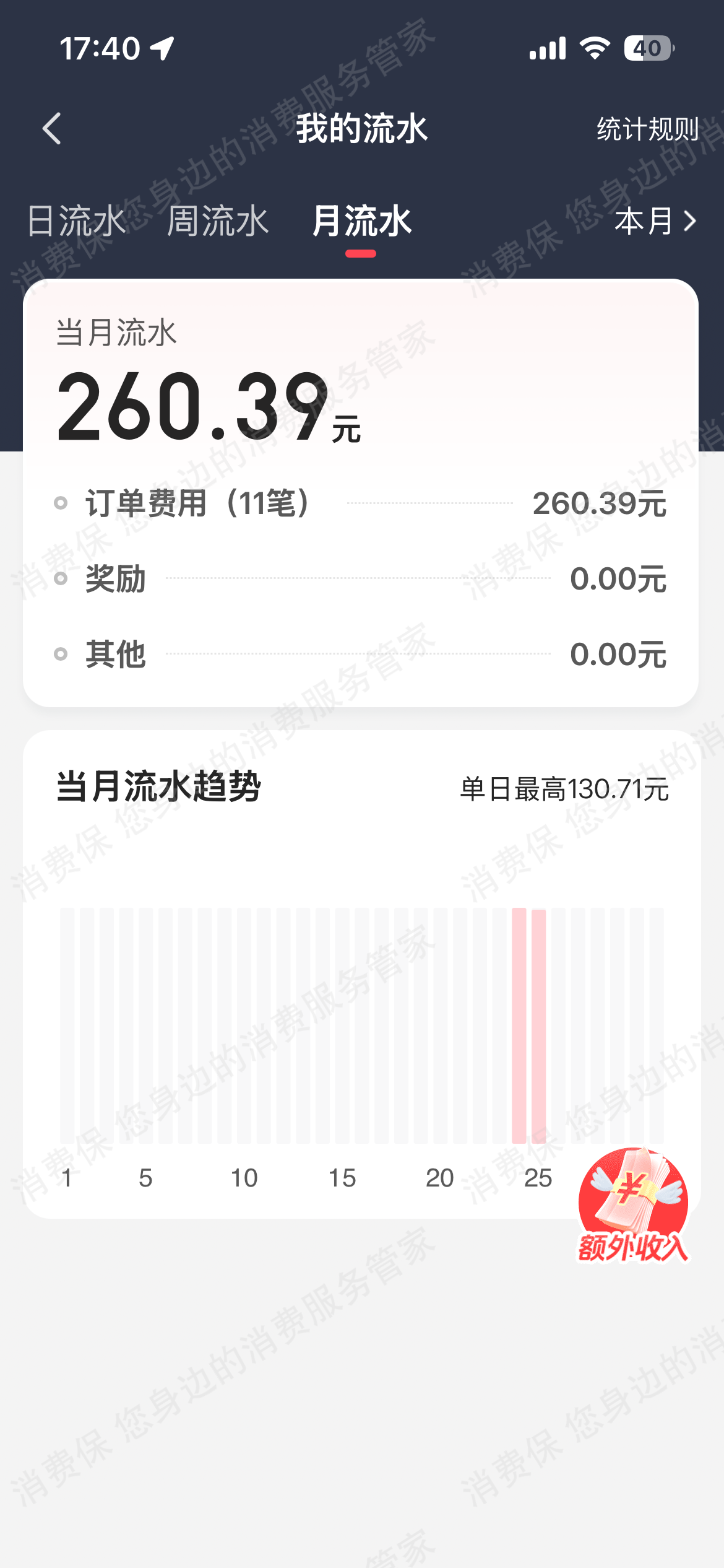 小拉出行收费问题
