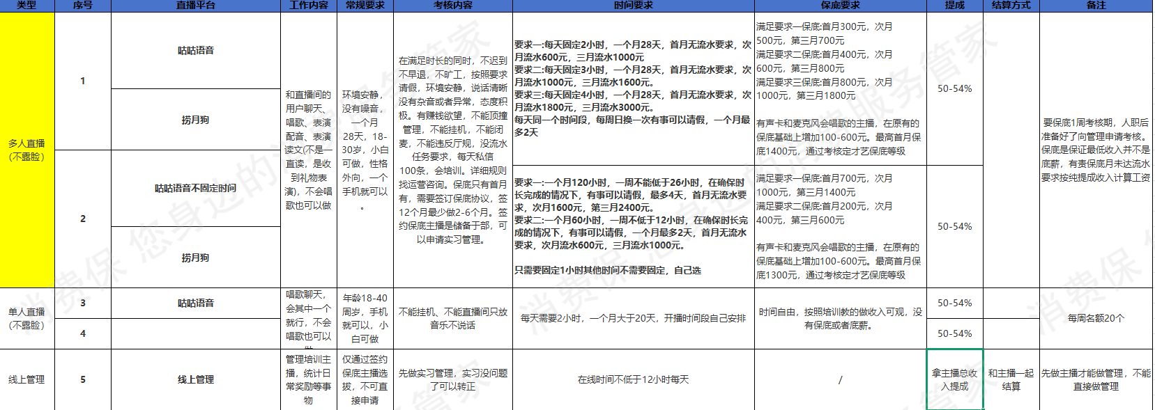 广州艾学在线诱导消费