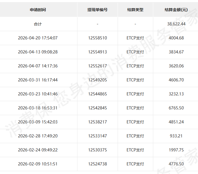 北京悦畅科技（ETCP）服务不到位/态度差
