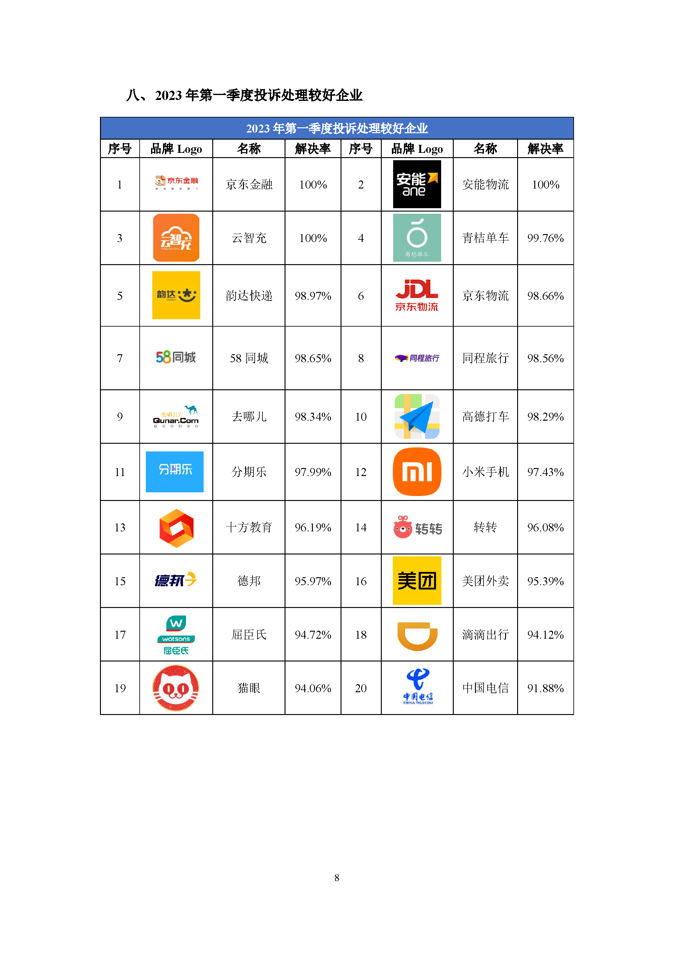 2023年第一季度消费保投诉数据简报