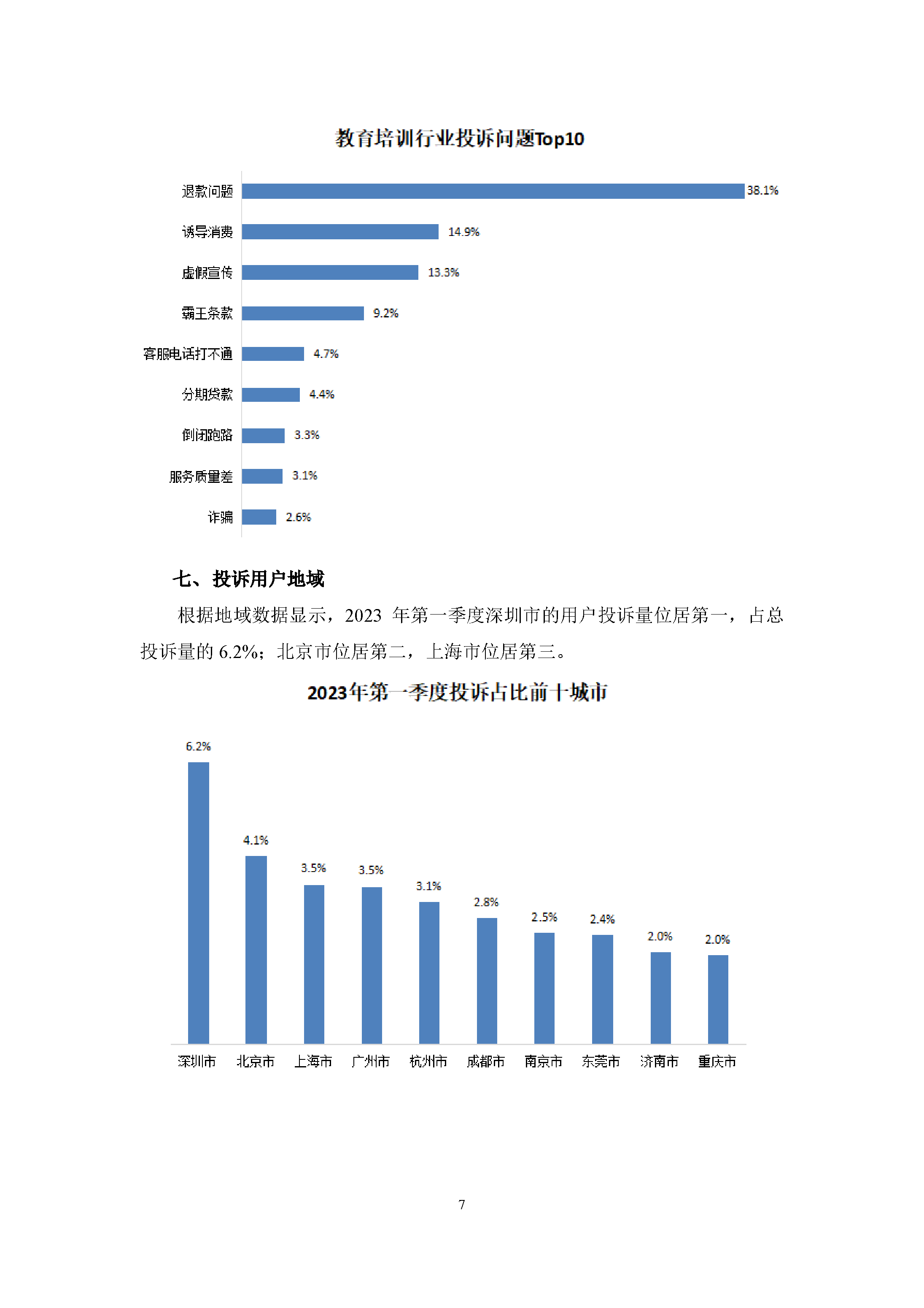 2023年第一季度消费保投诉数据简报