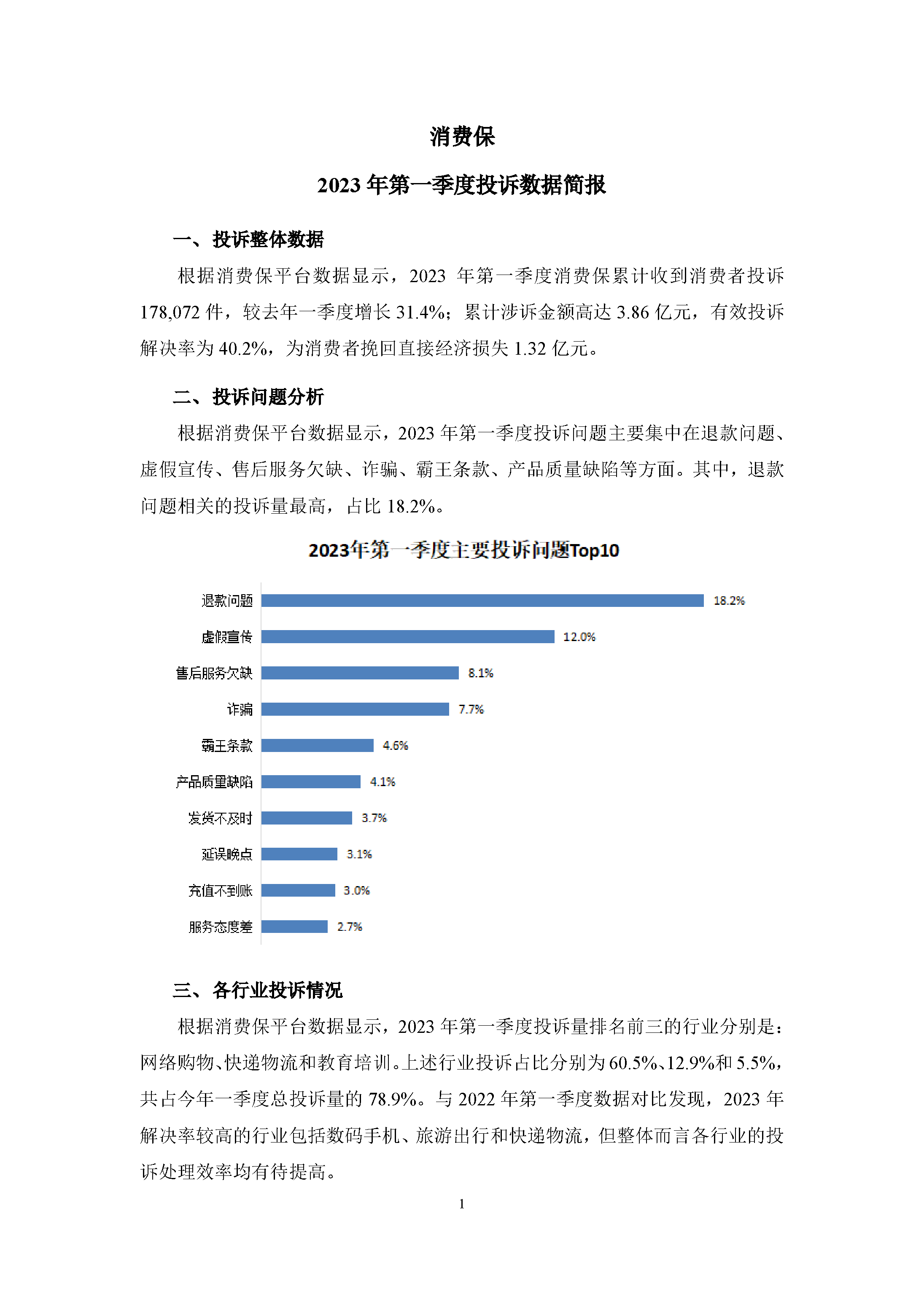2023年第一季度消费保投诉数据简报