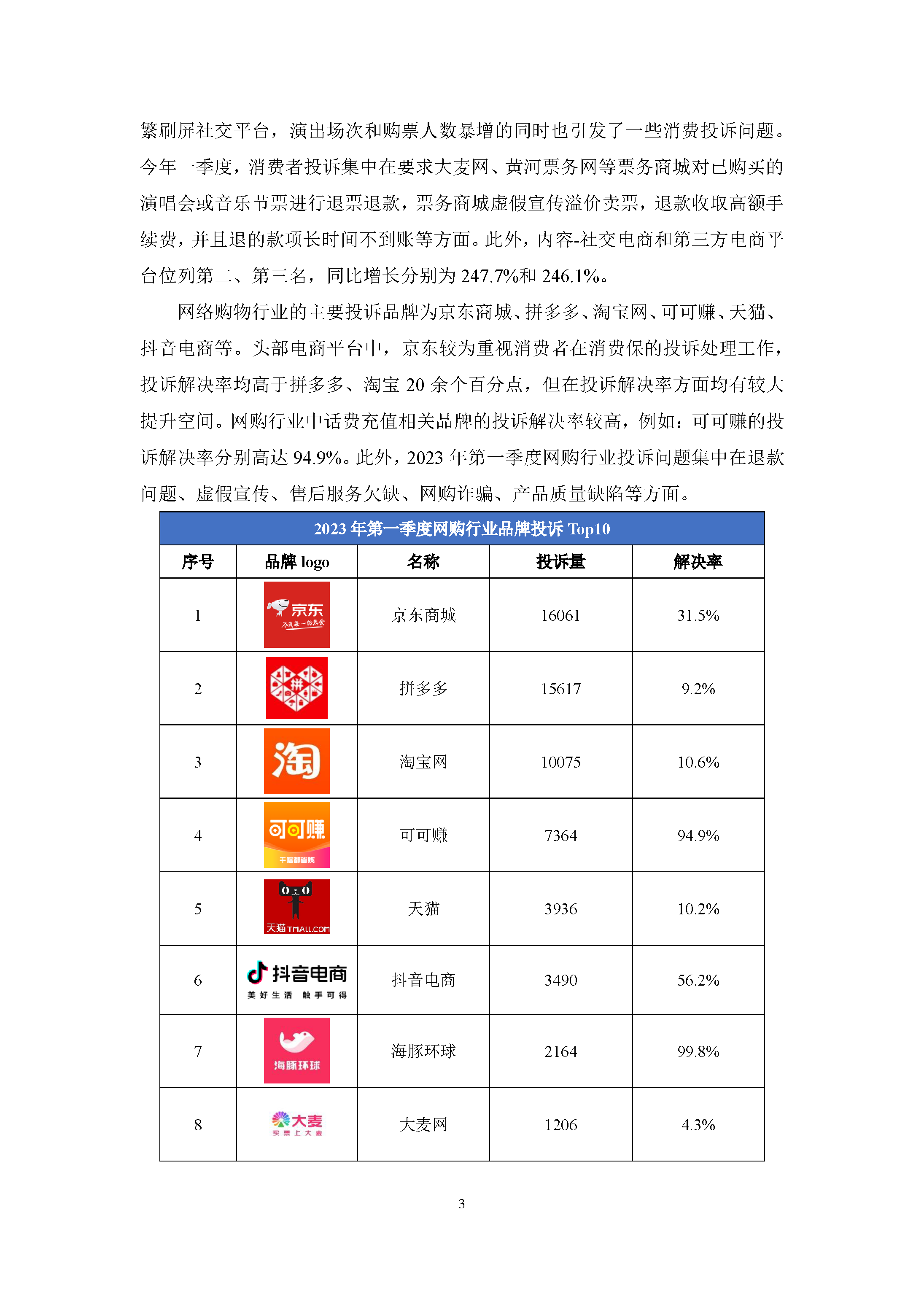 2023年第一季度消费保投诉数据简报