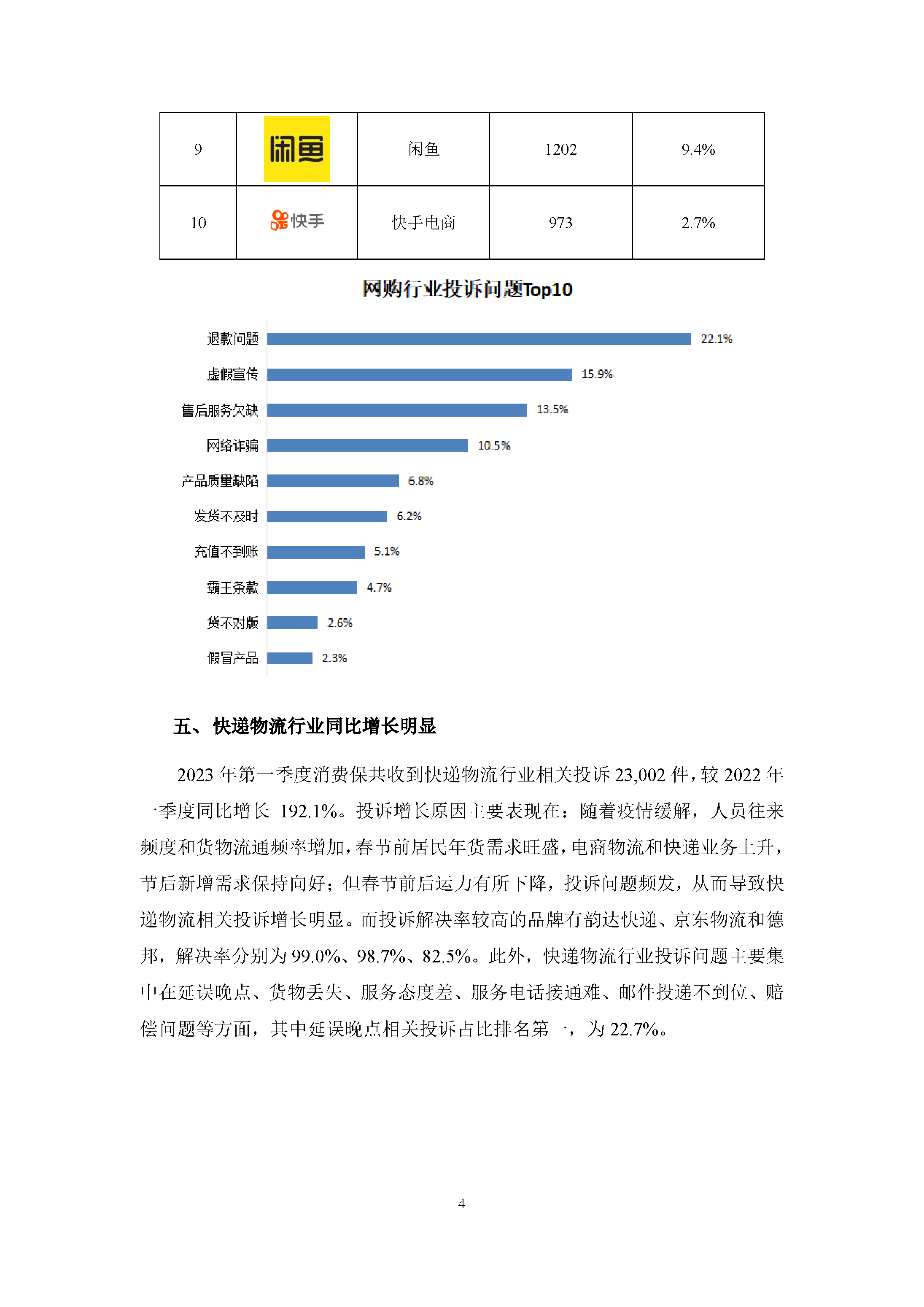 2023年第一季度消费保投诉数据简报