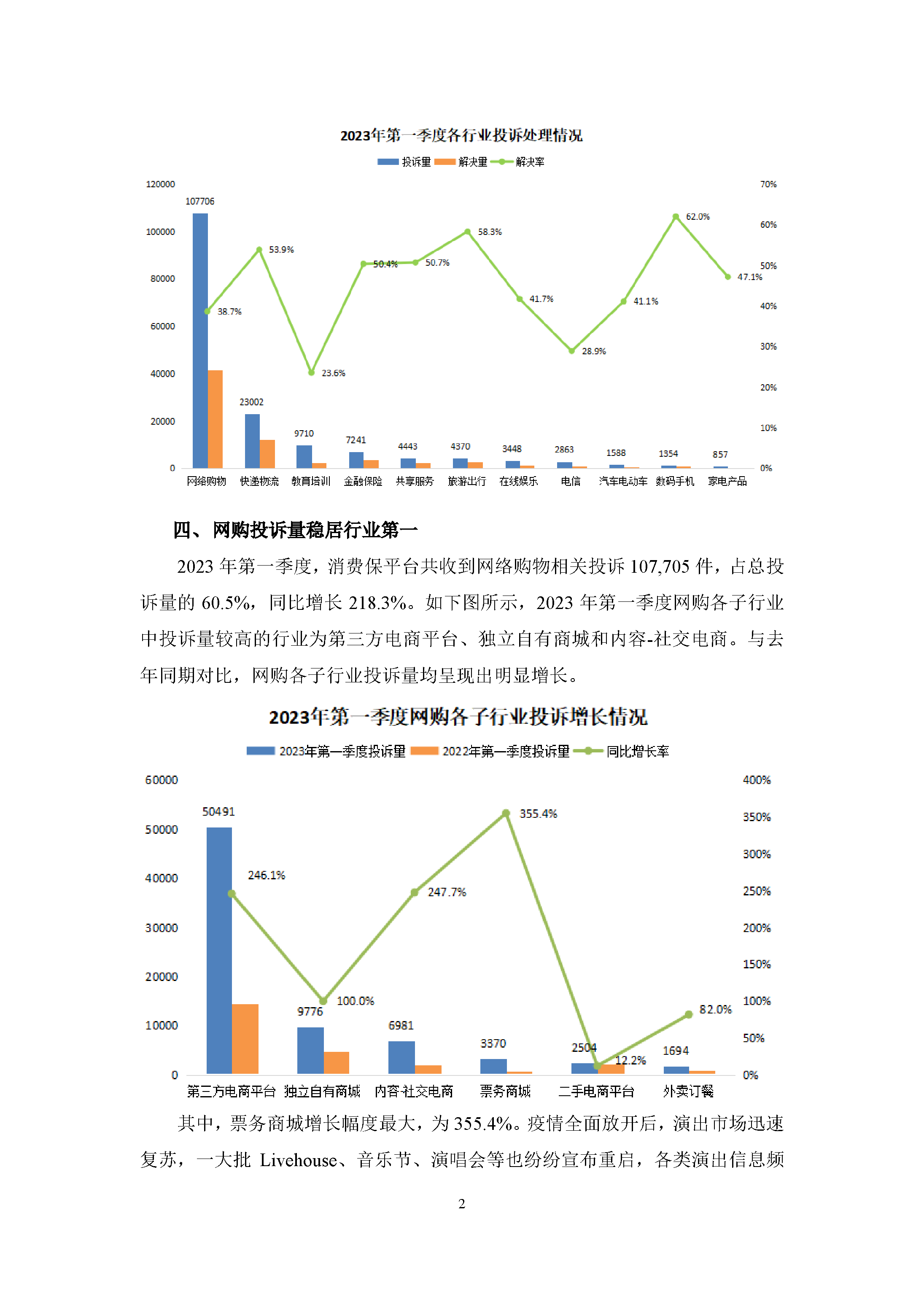 2023年第一季度消费保投诉数据简报