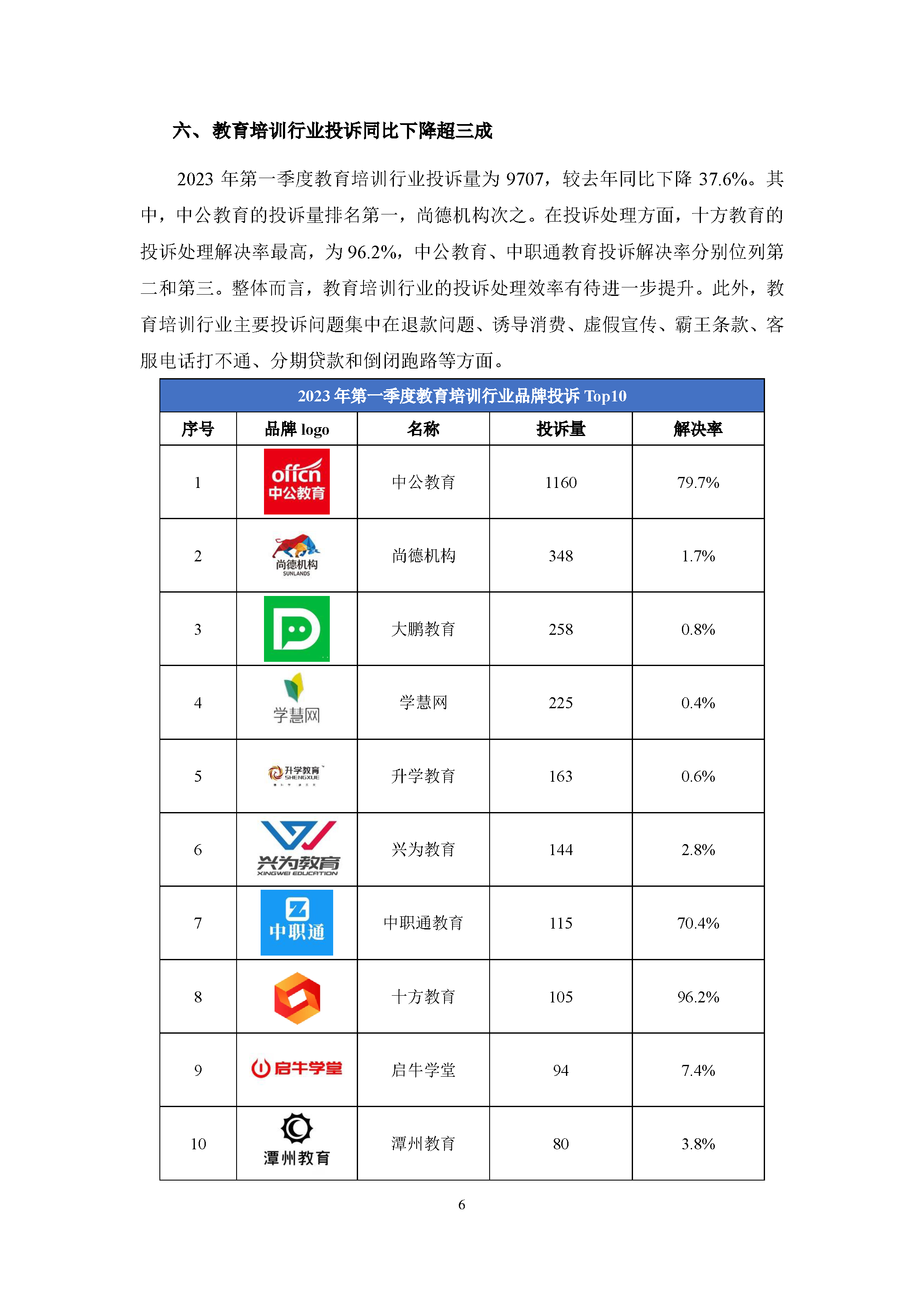 2023年第一季度消费保投诉数据简报