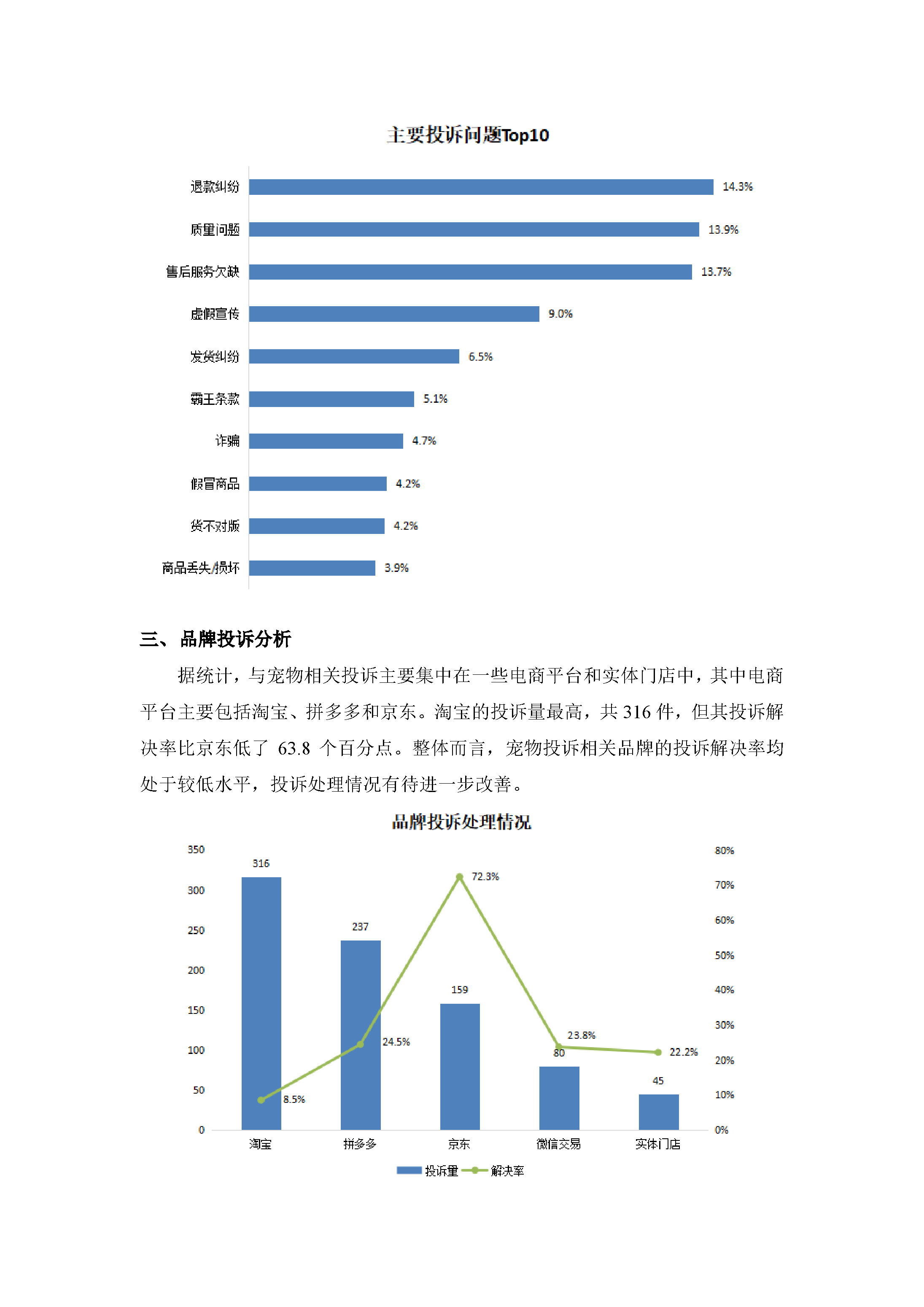 宠物投诉数据简报