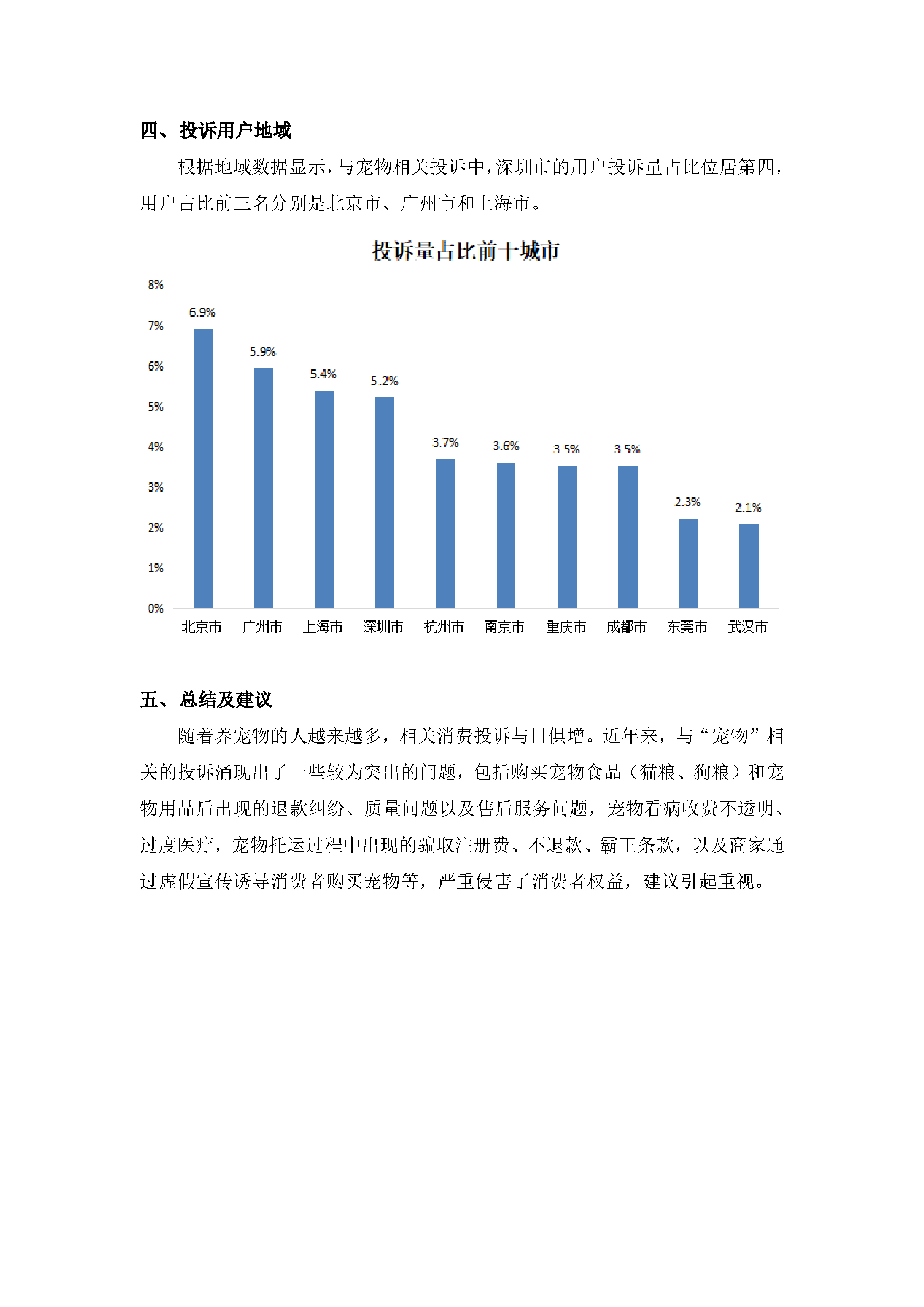 宠物投诉数据简报