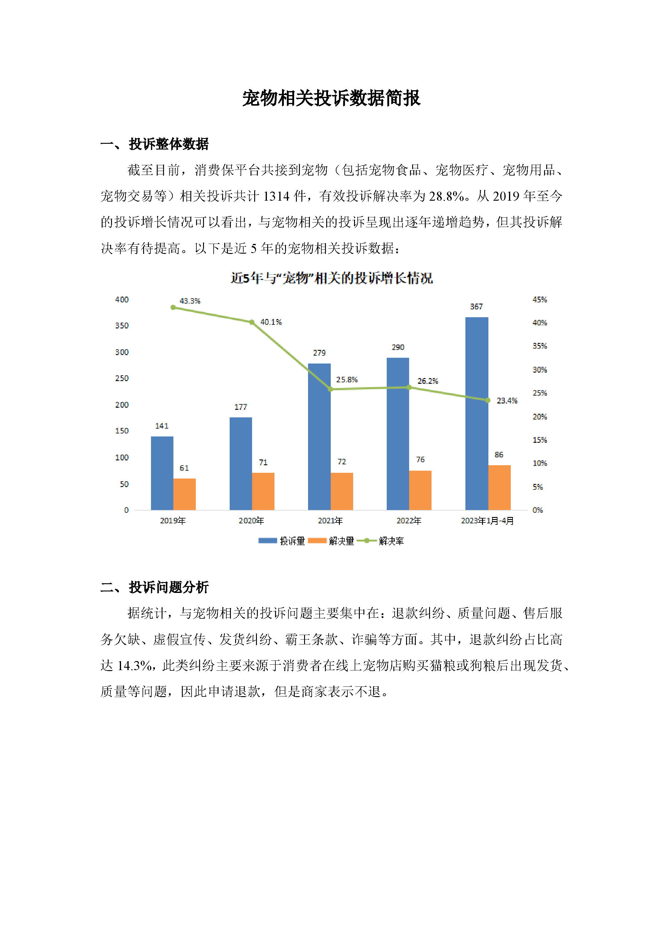 宠物投诉数据简报