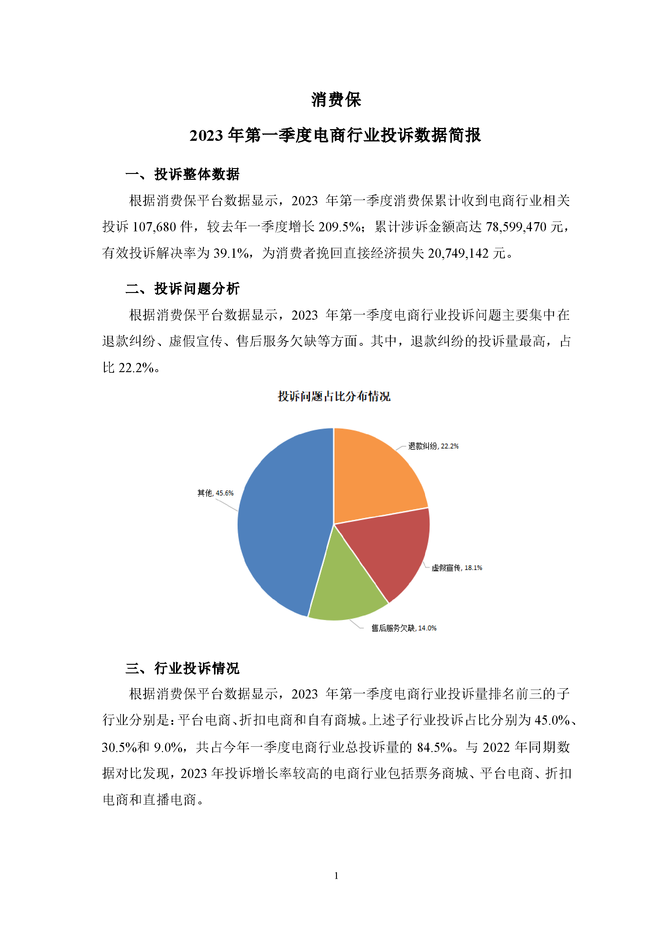 2023年第一季度电商行业投诉数据简报