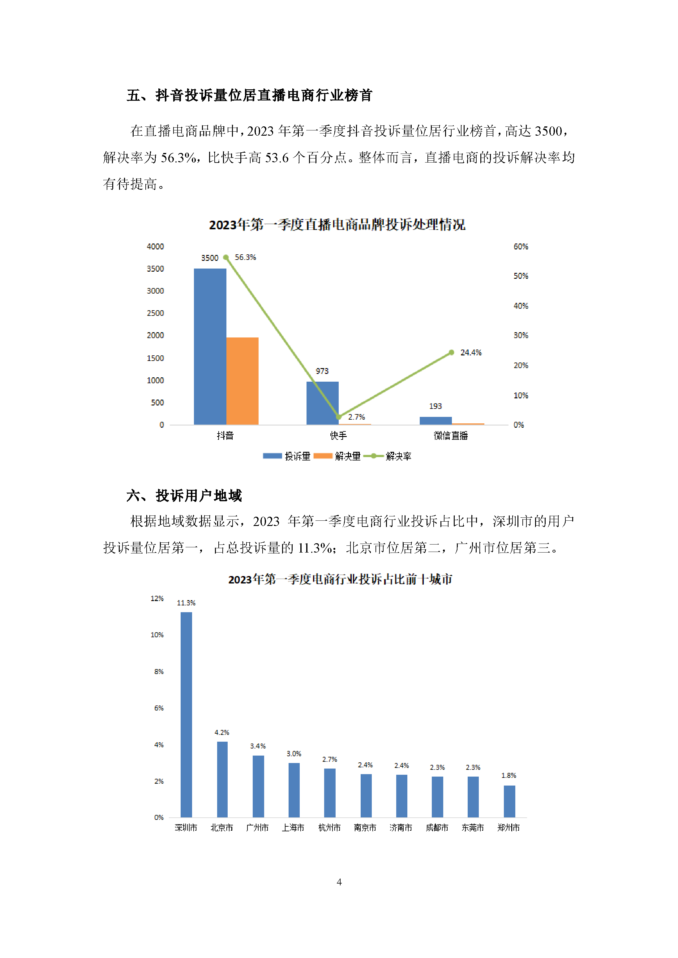 2023年第一季度电商行业投诉数据简报
