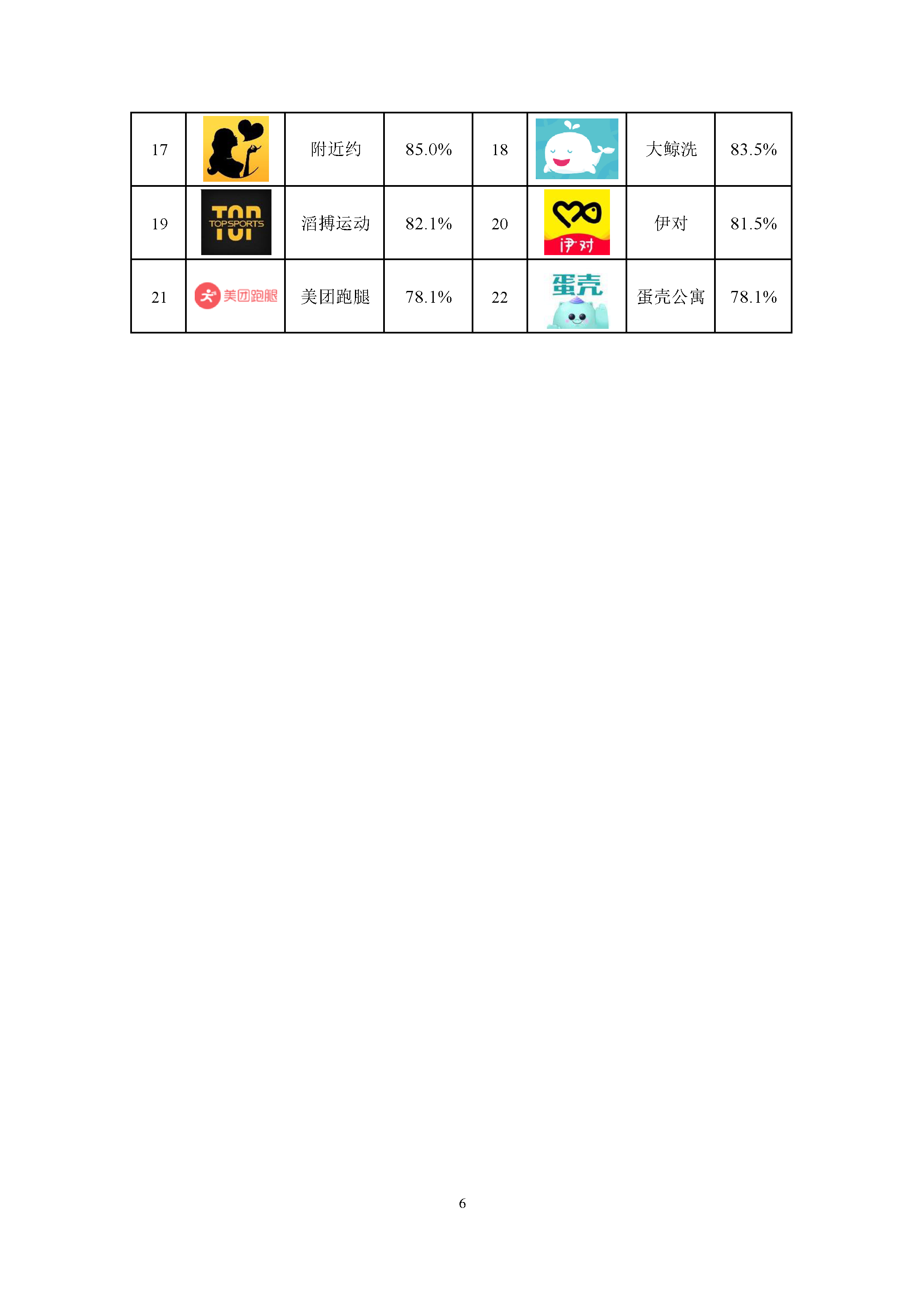 社会服务行业投诉数据简报