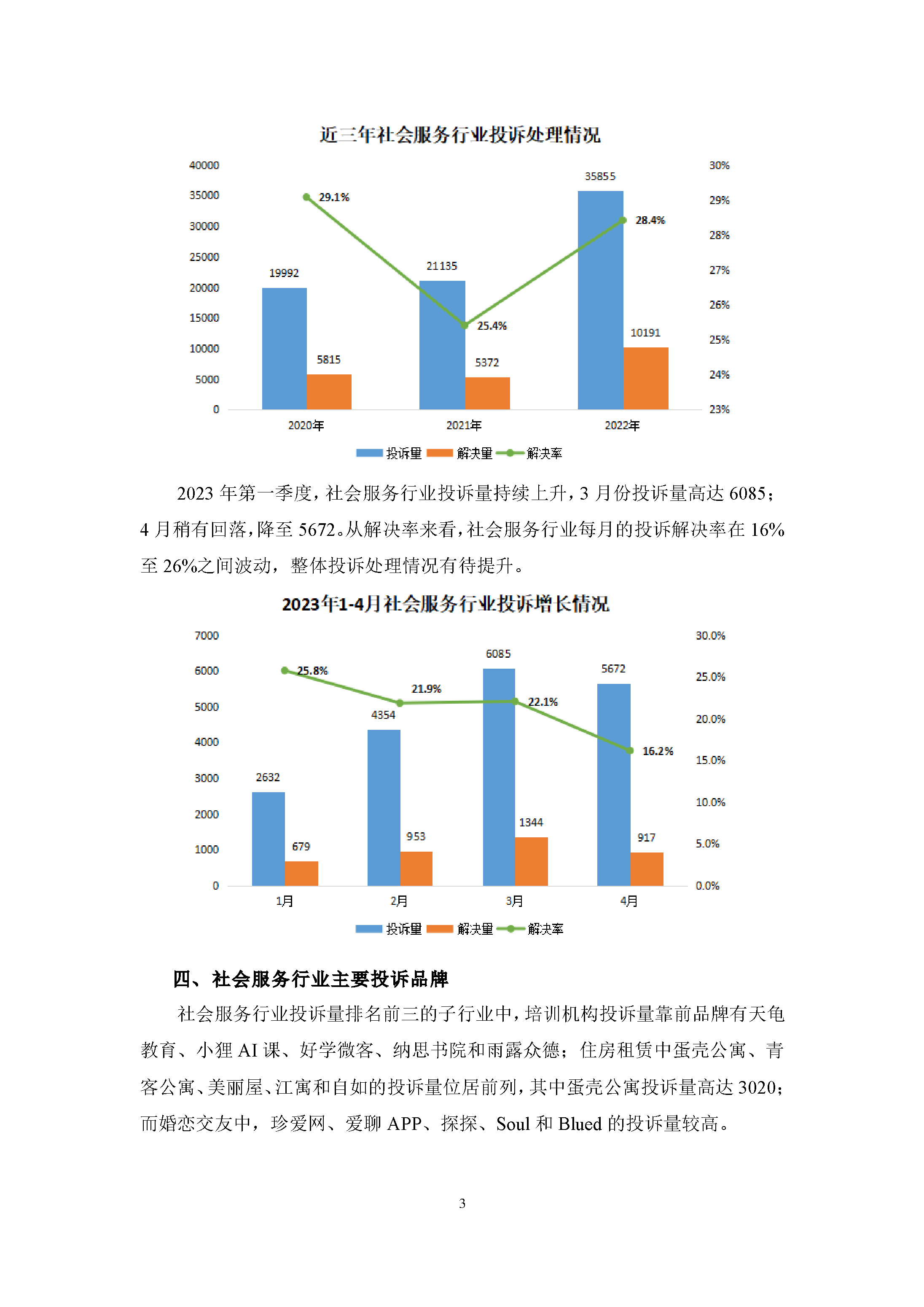 社会服务行业投诉数据简报