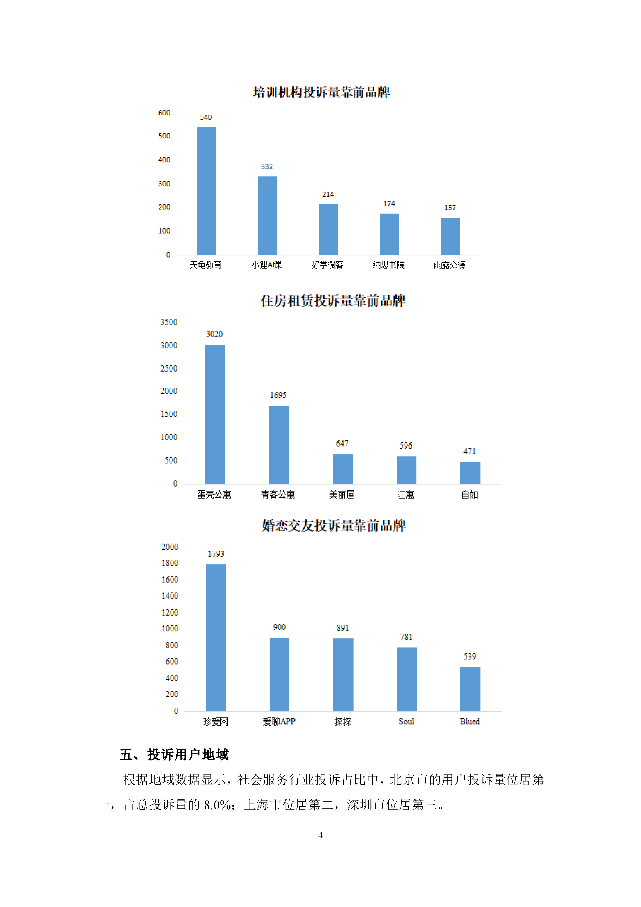 社会服务行业投诉数据简报