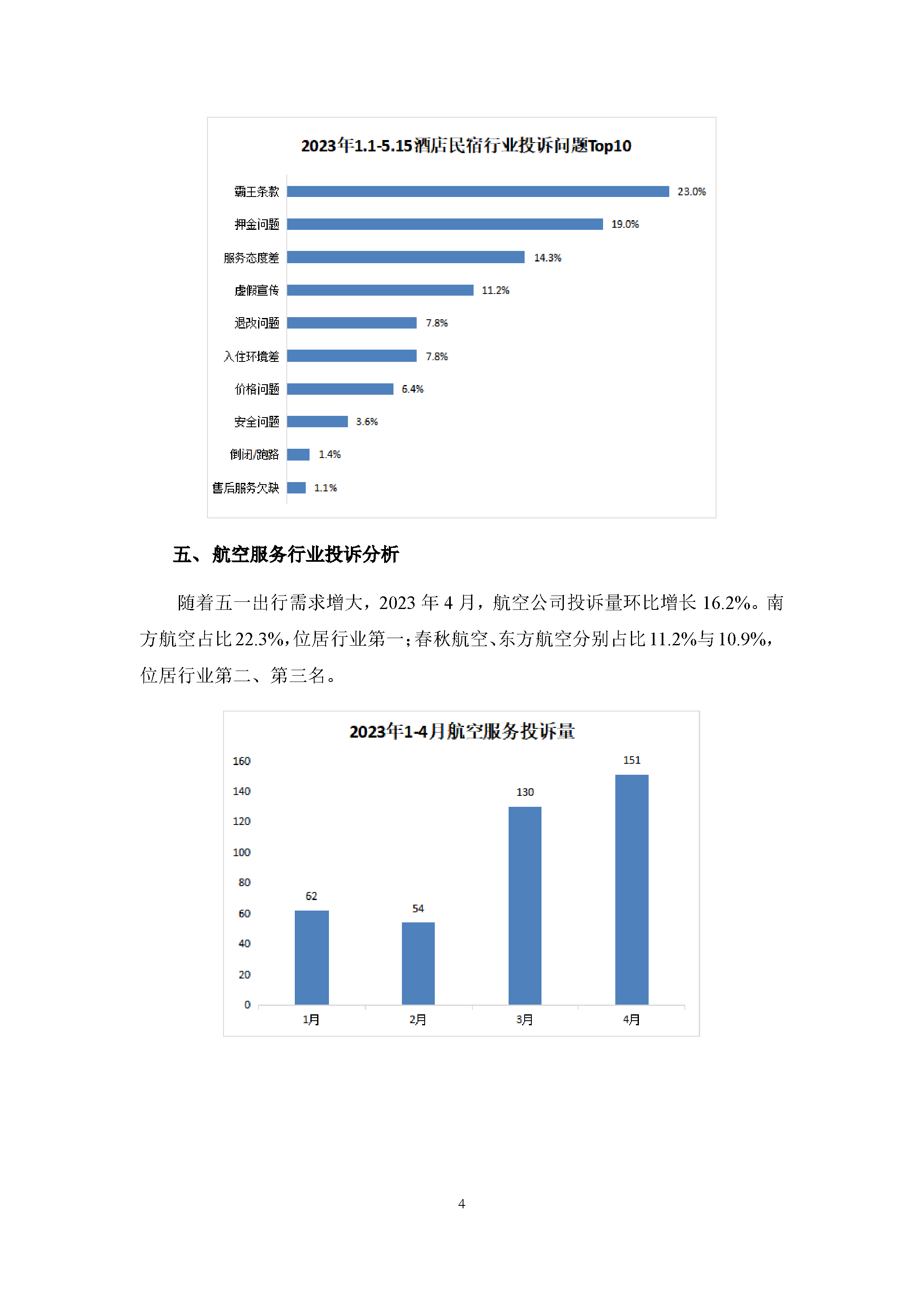 旅游出行行业投诉数据简报
