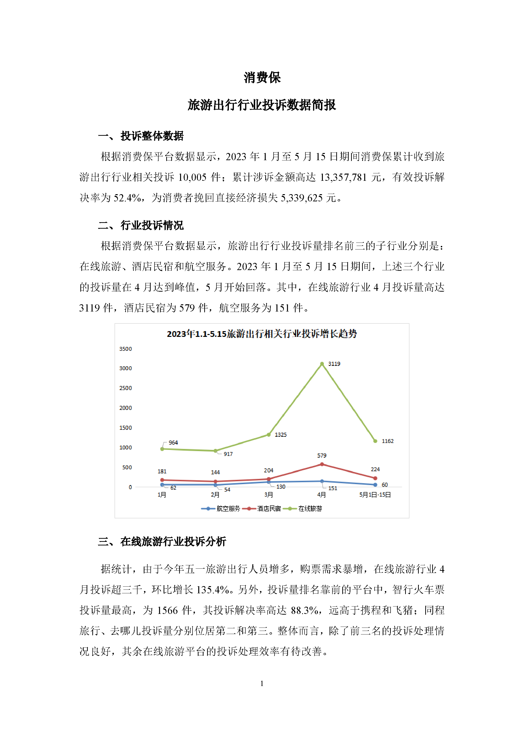 旅游出行行业投诉数据简报