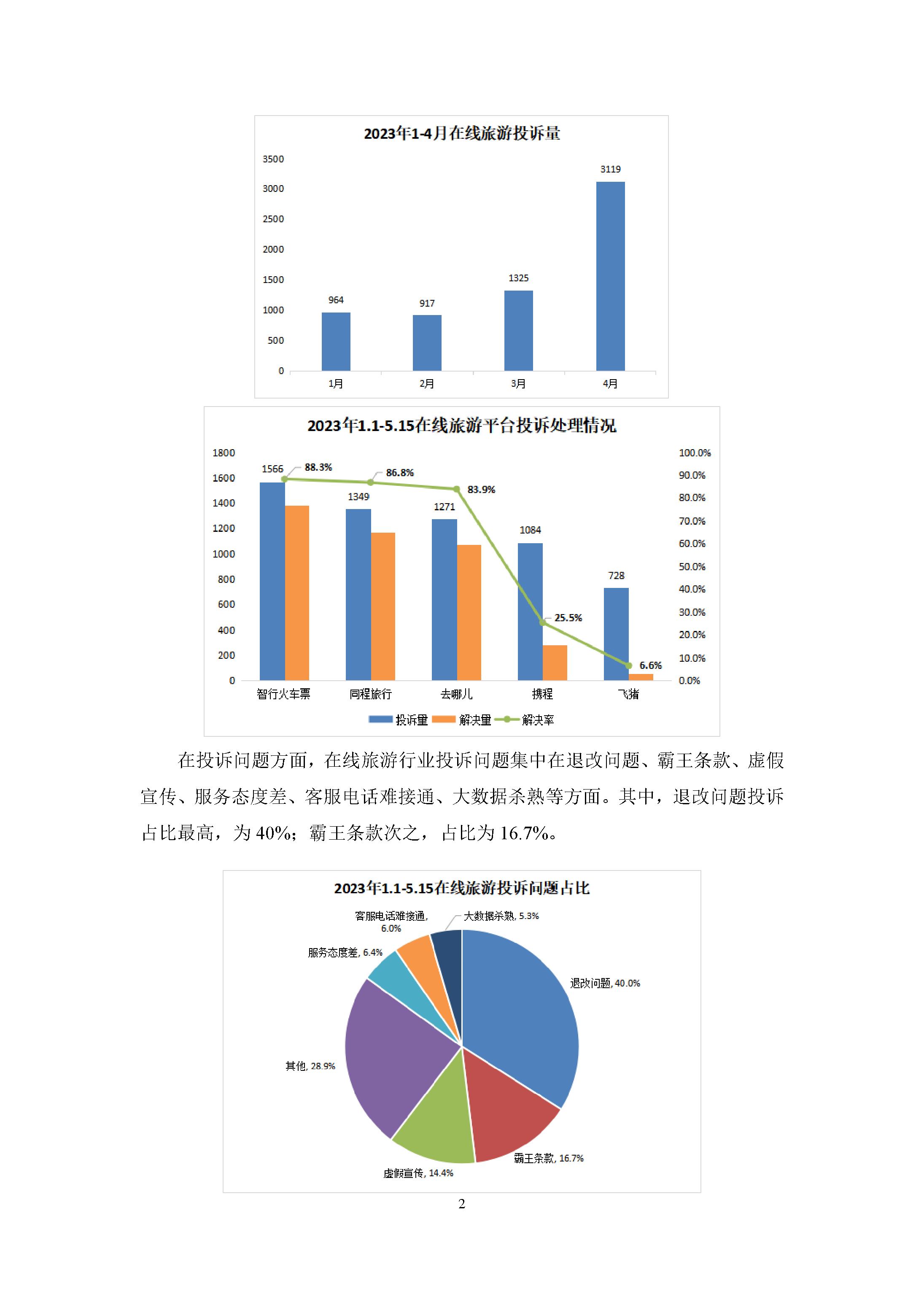 旅游出行行业投诉数据简报