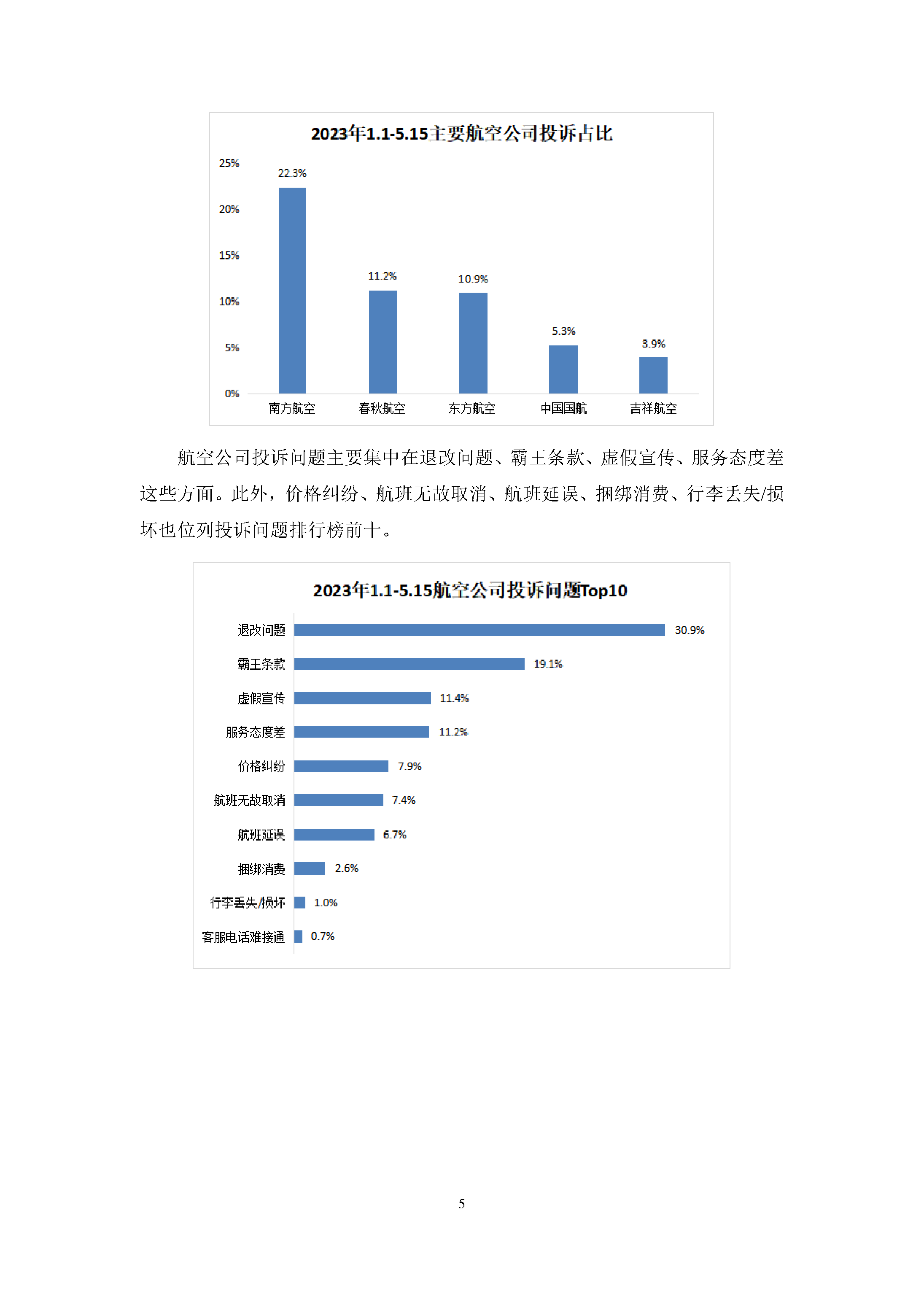 旅游出行行业投诉数据简报