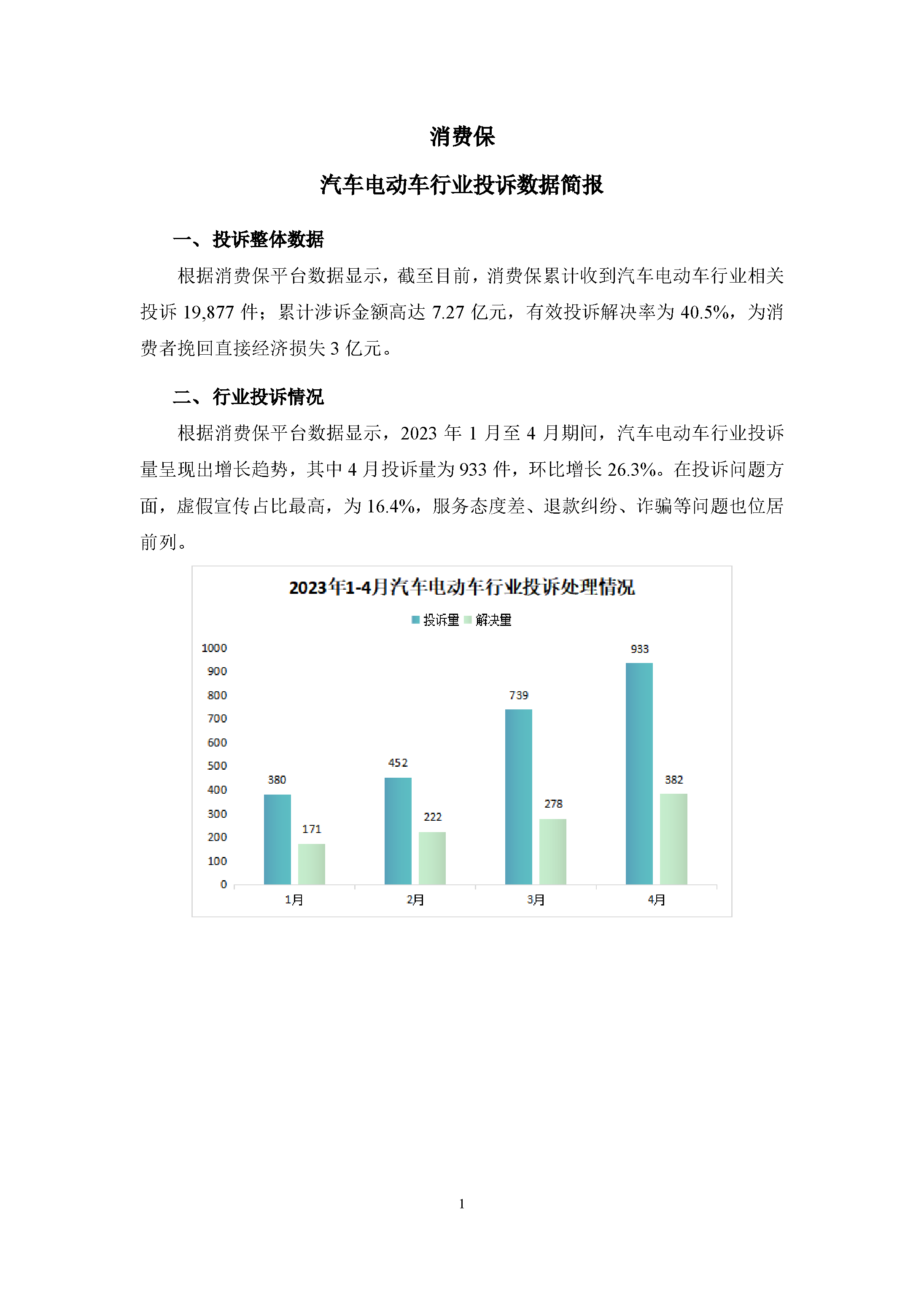 2023年1-4月汽车电动车行业投诉数据简报