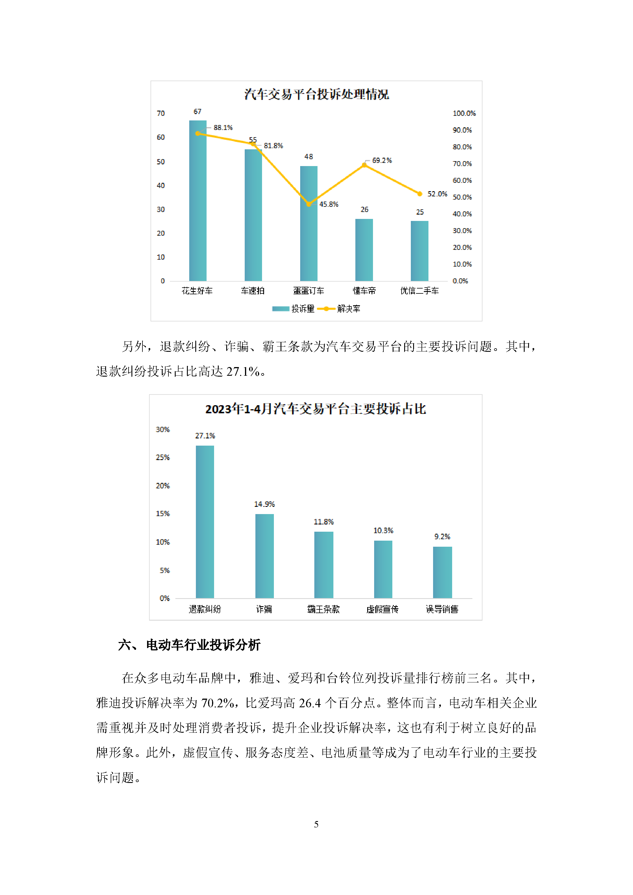 2023年1-4月汽车电动车行业投诉数据简报