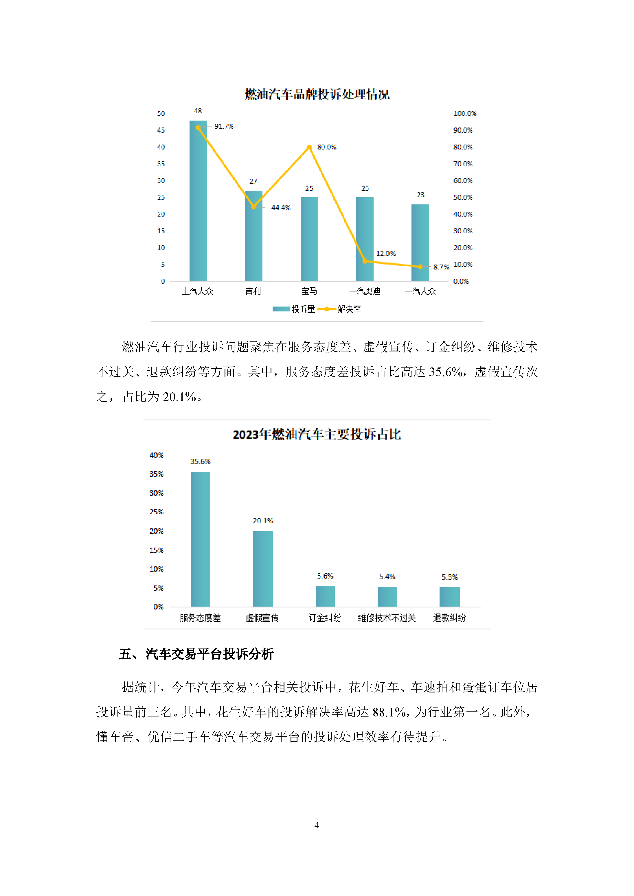 2023年1-4月汽车电动车行业投诉数据简报