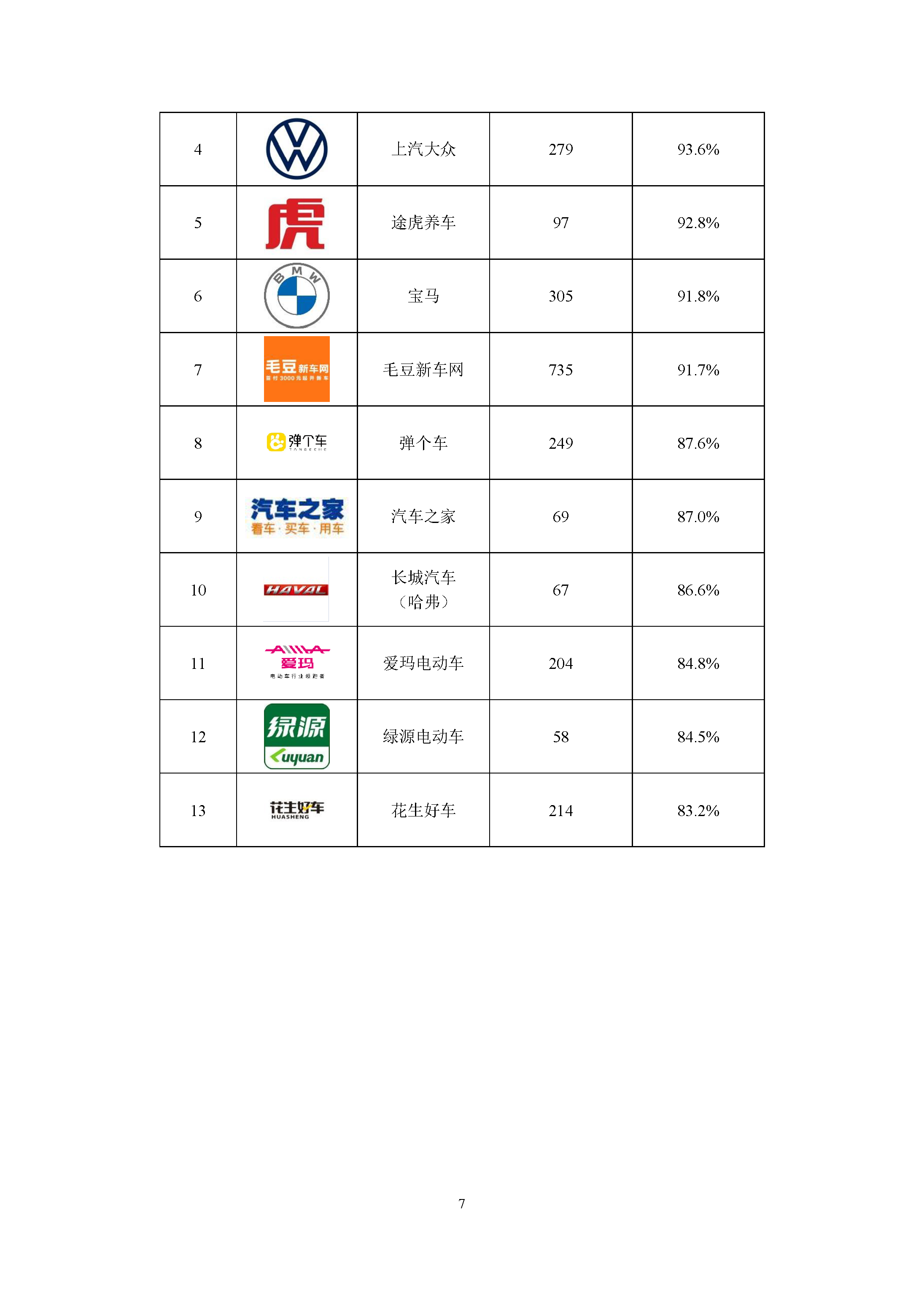 2023年1-4月汽车电动车行业投诉数据简报