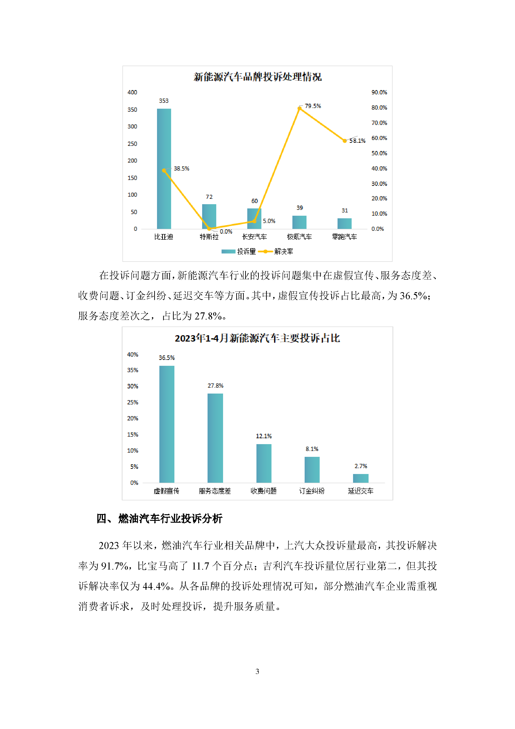 2023年1-4月汽车电动车行业投诉数据简报