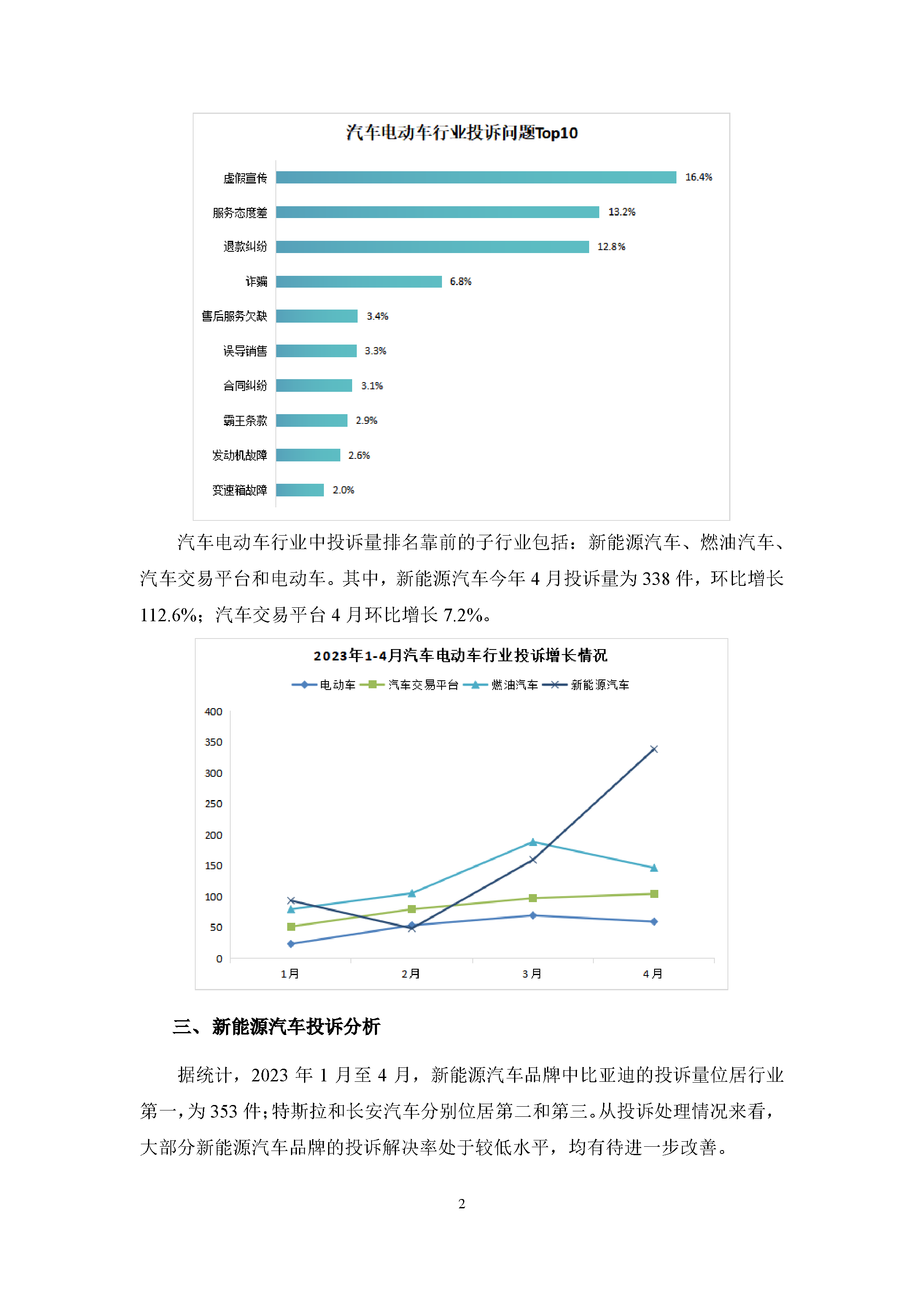 2023年1-4月汽车电动车行业投诉数据简报