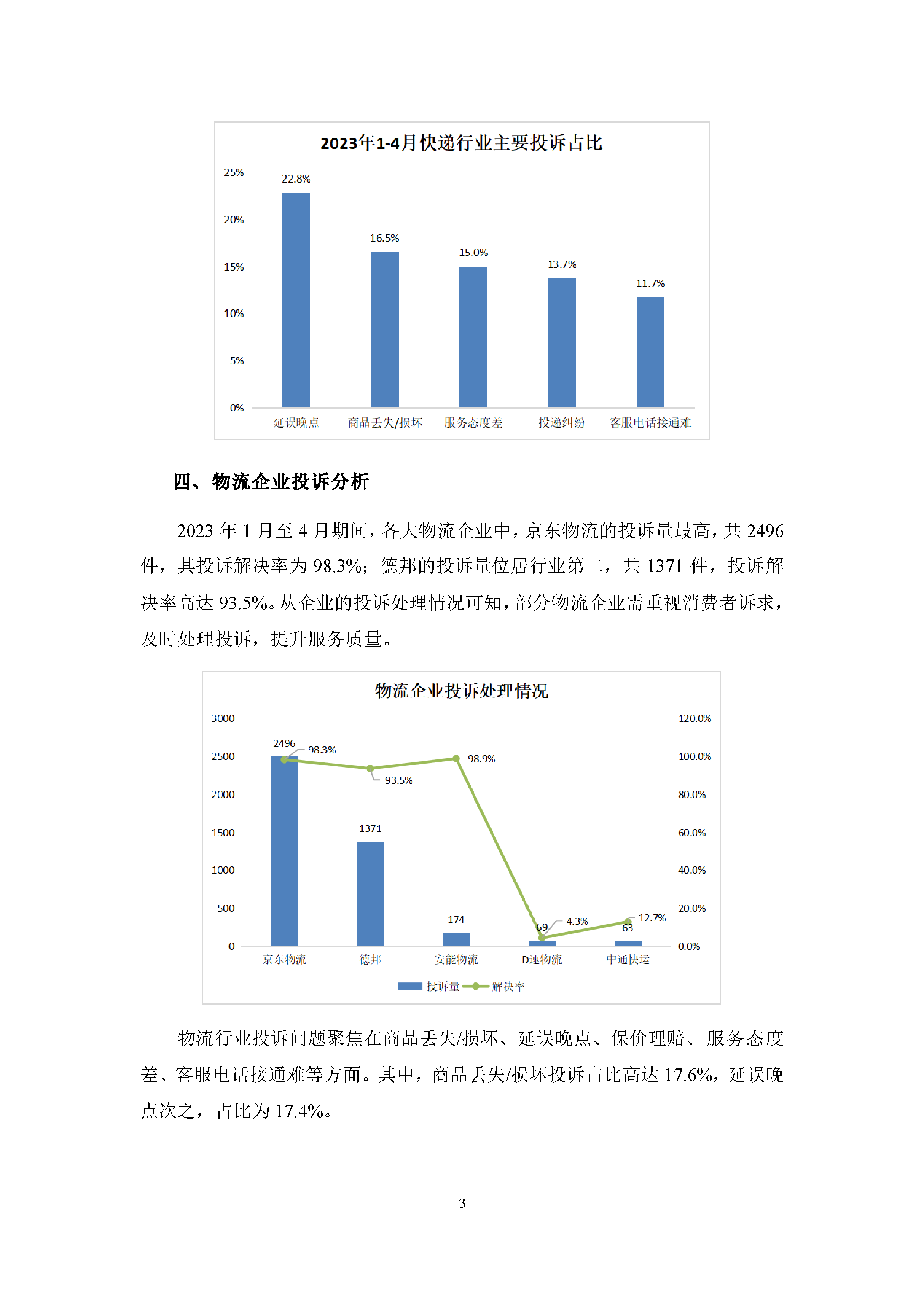 2023年1-4月快递物流行业投诉数据简报