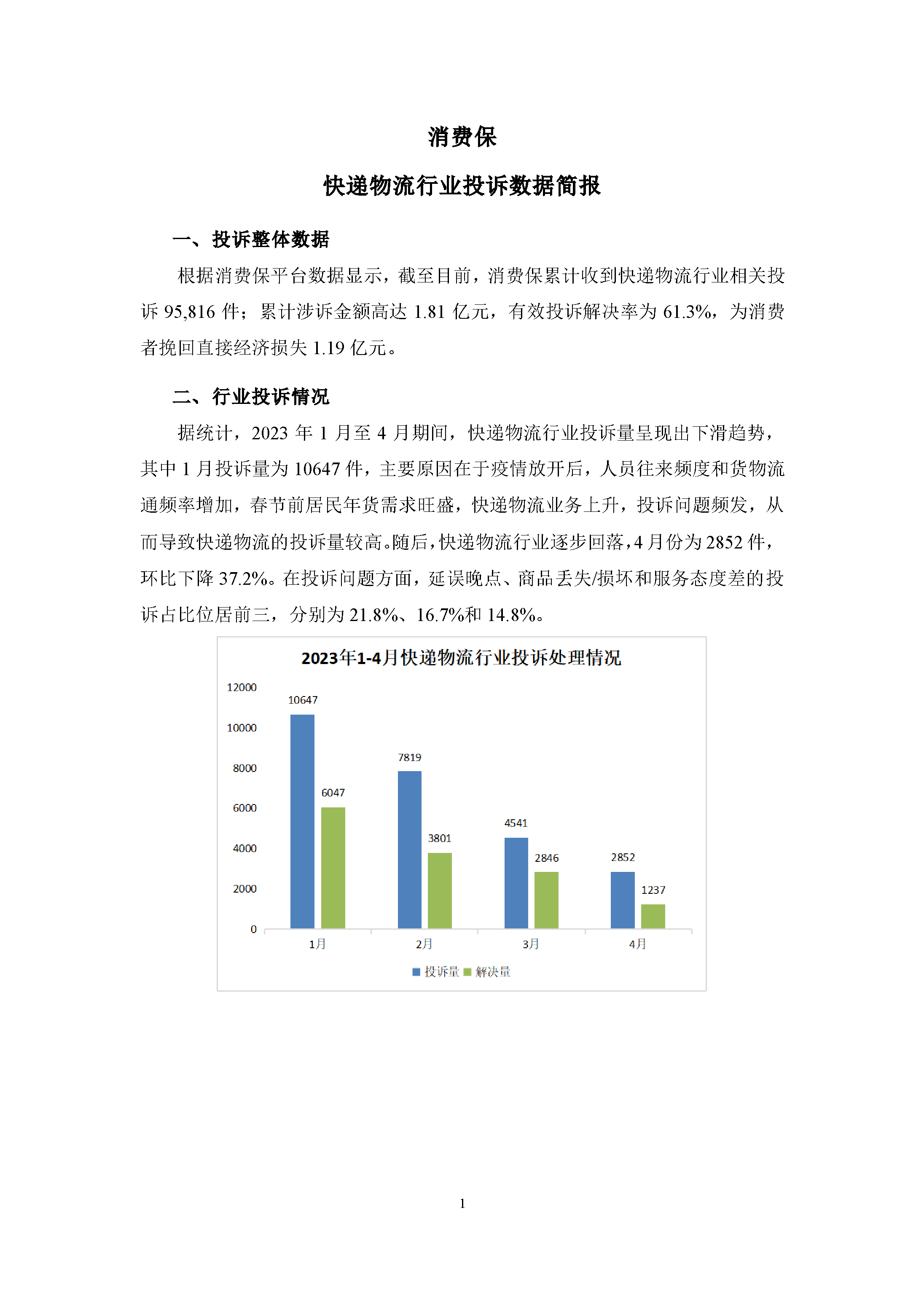 2023年1-4月快递物流行业投诉数据简报