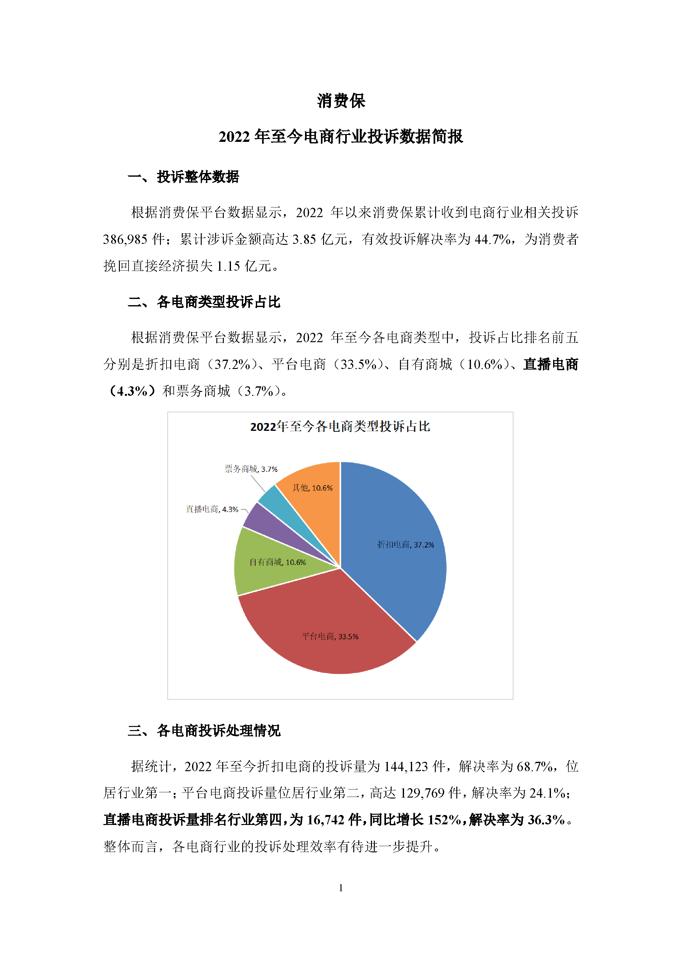 2022年1月-2023年6月电商行业投诉数据简报