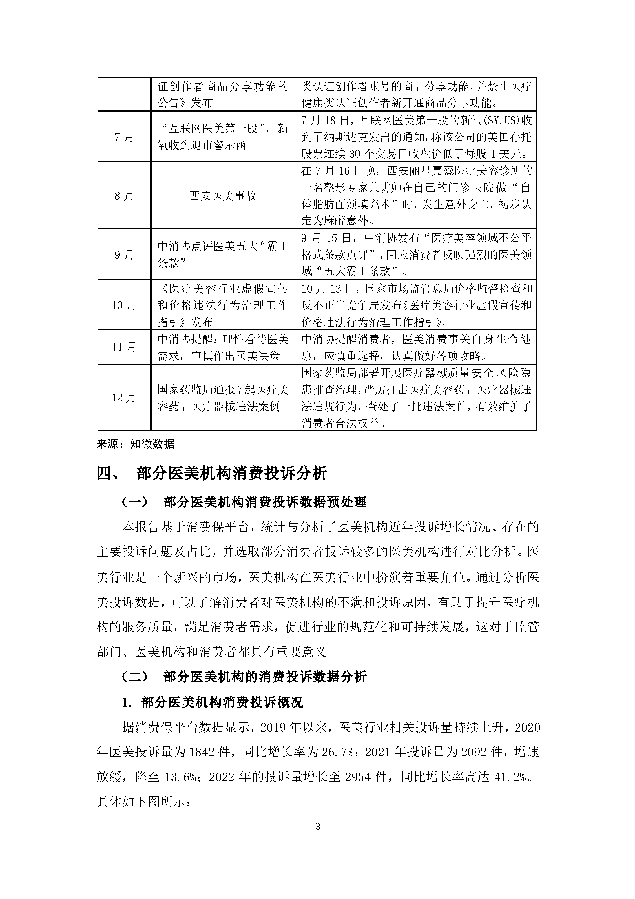 医美行业消费投诉及舆情分析报告
