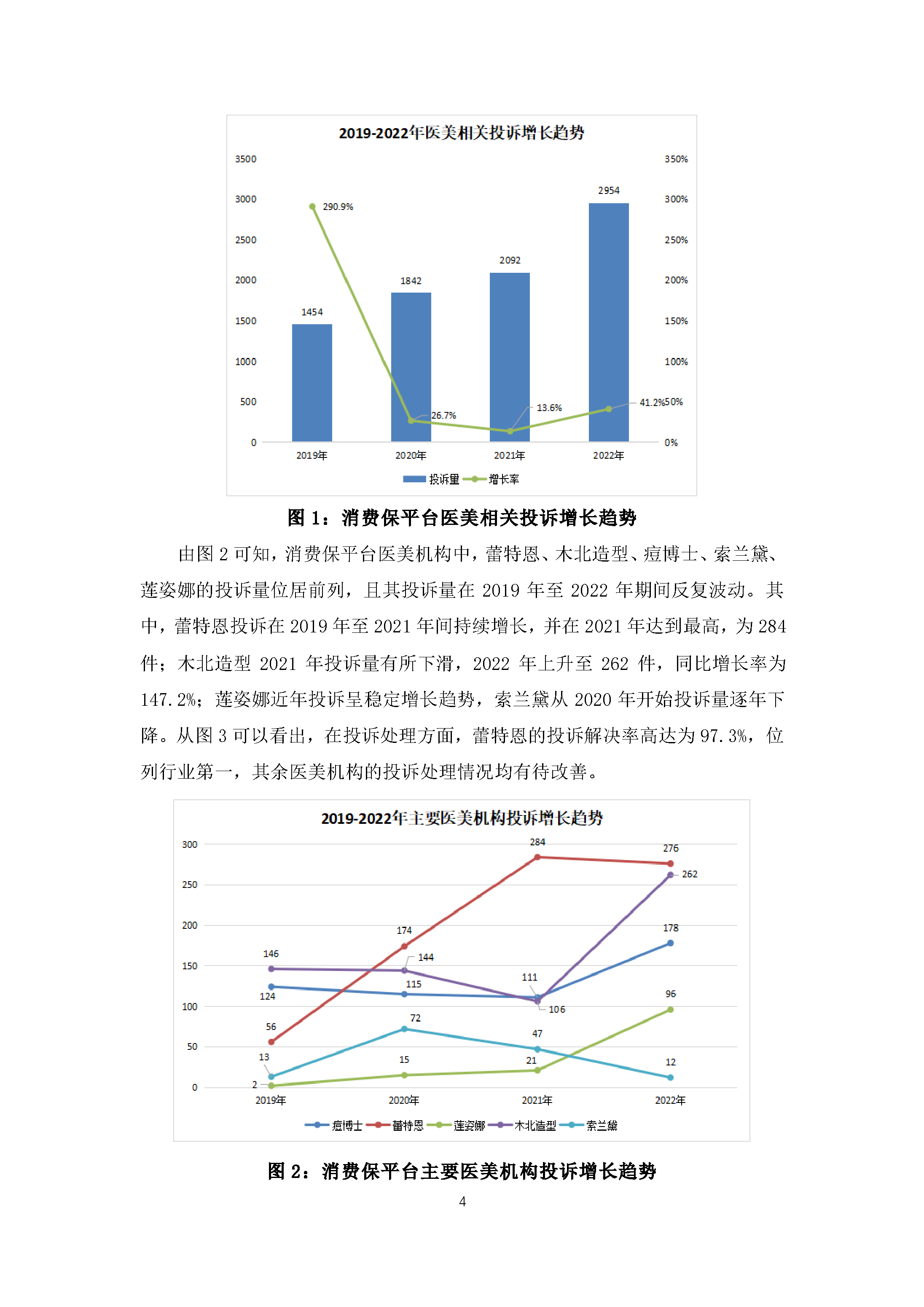 医美行业消费投诉及舆情分析报告