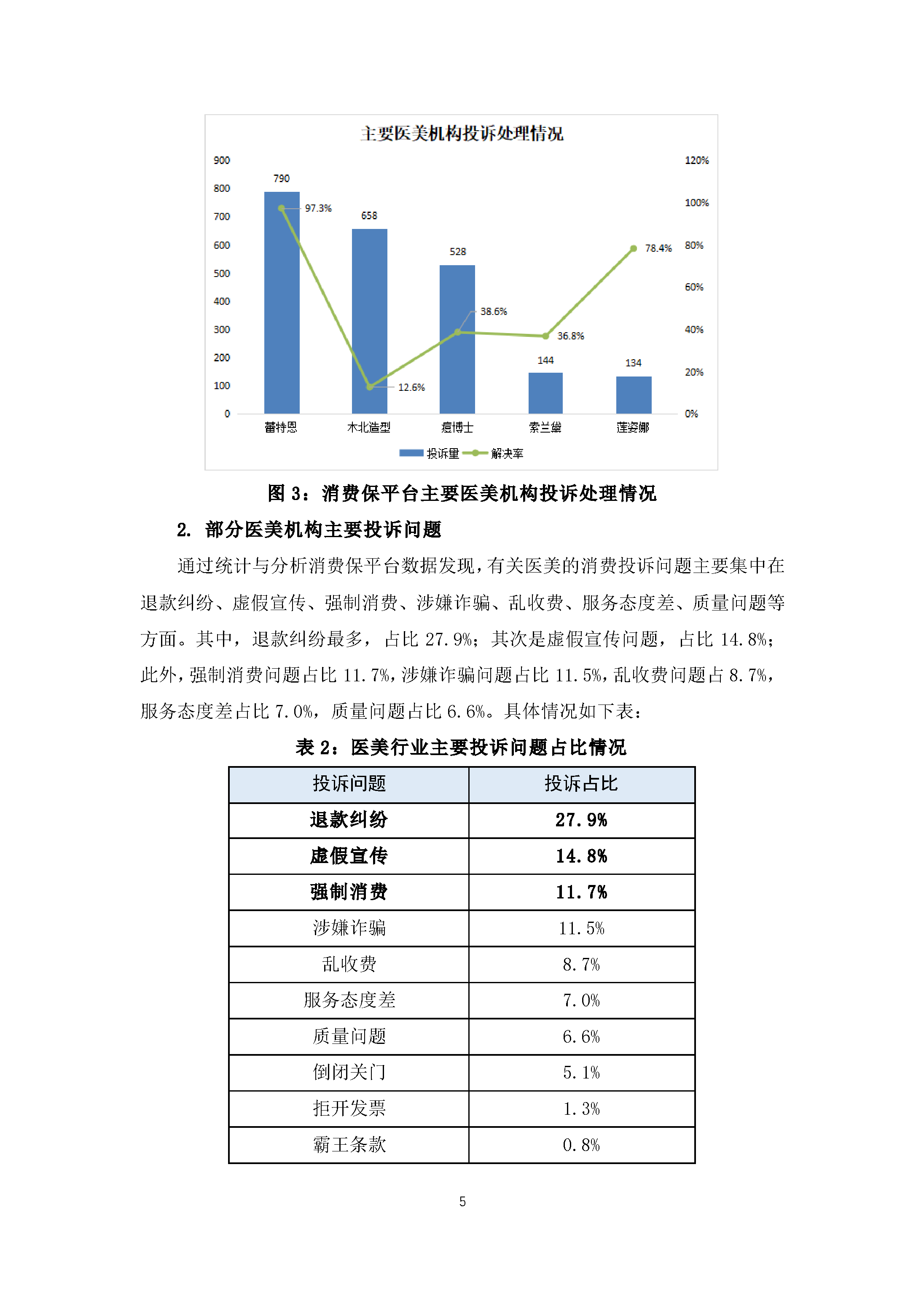 医美行业消费投诉及舆情分析报告