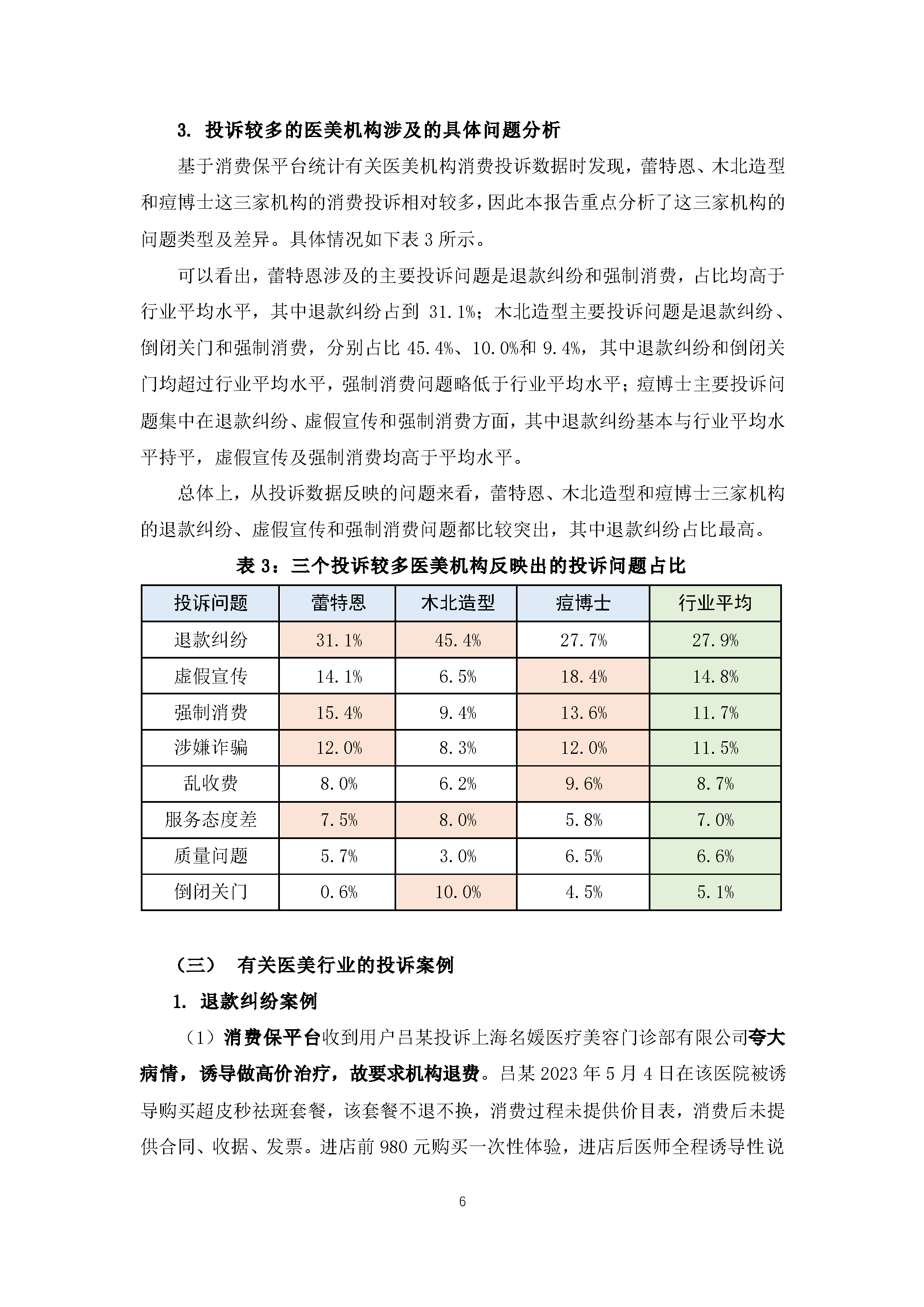 医美行业消费投诉及舆情分析报告